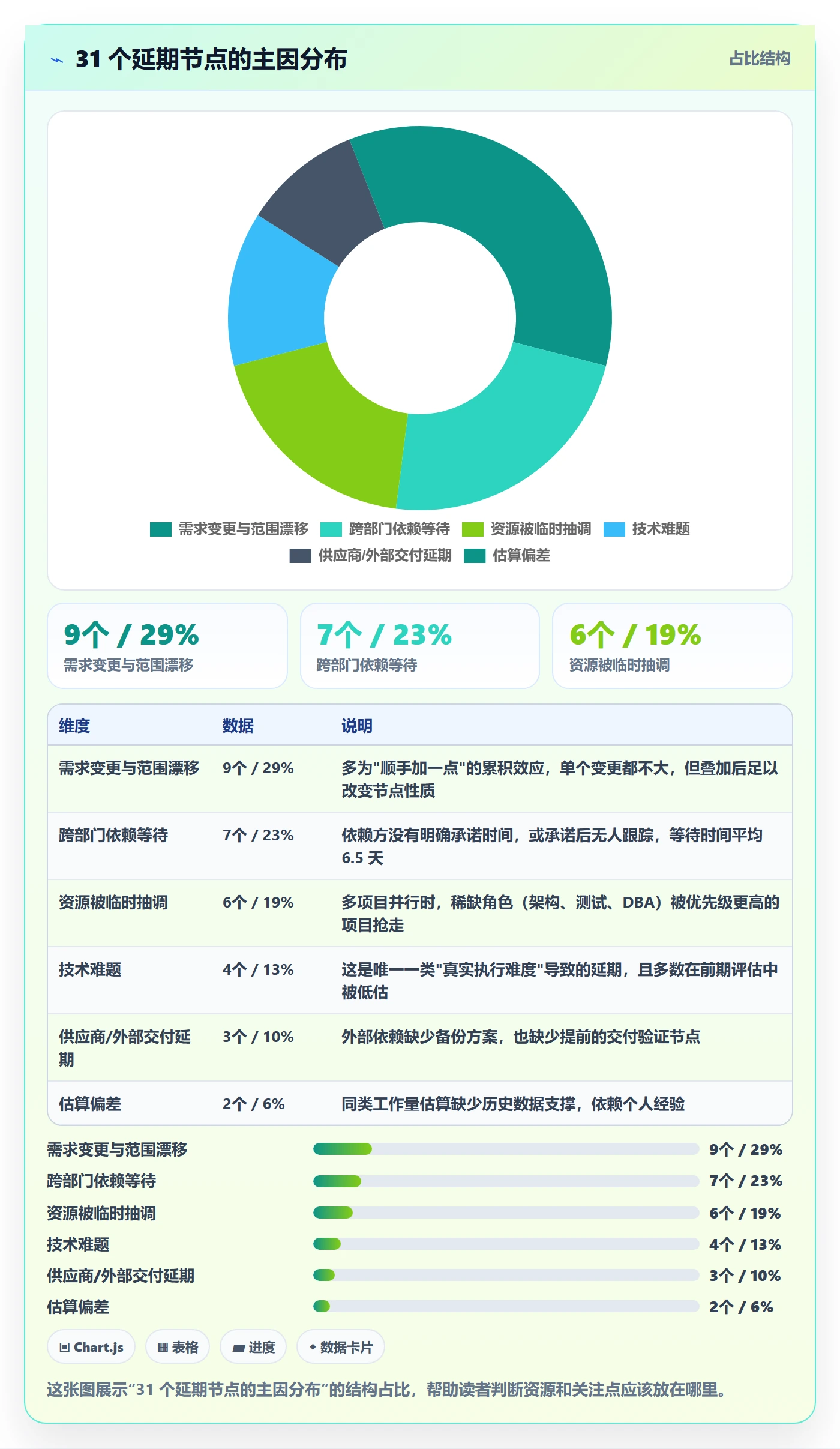 节点延期怎么做?企业管理者协同管理:里程碑从0到1