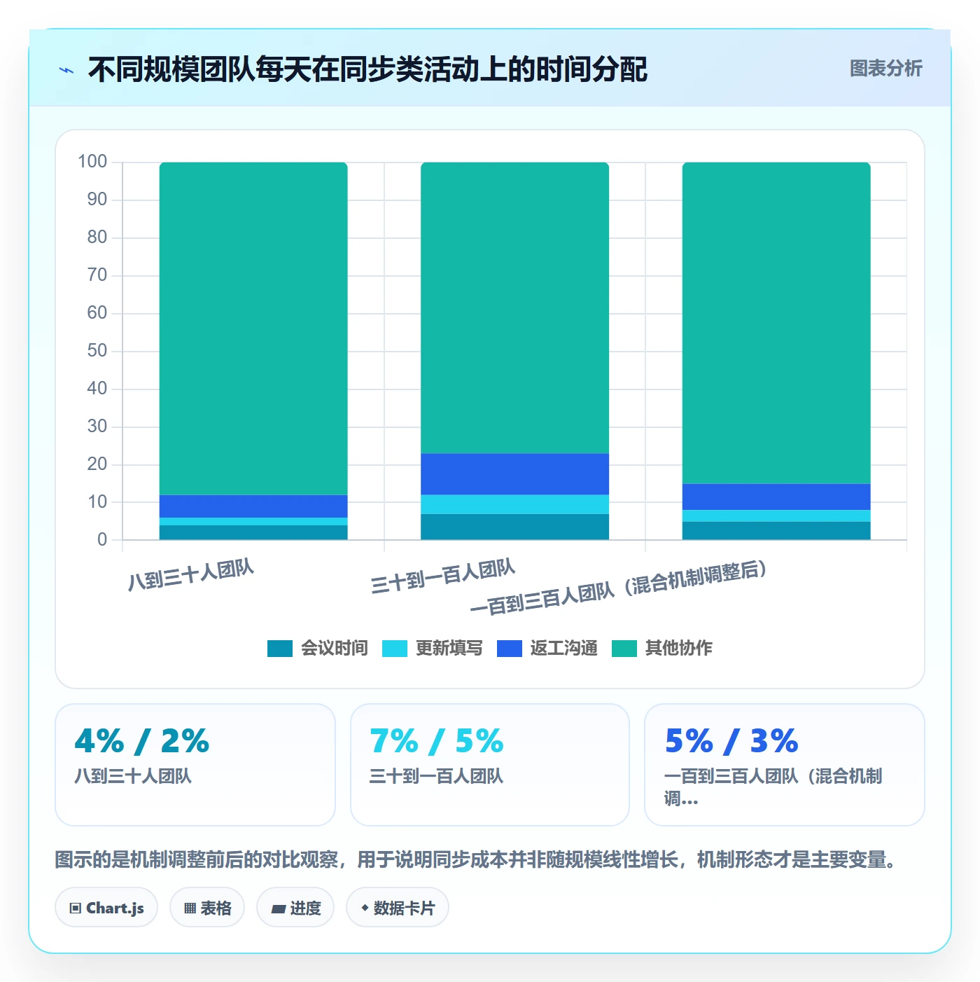 每日进展最佳实践:产品经理进度跟踪实操方法,常见问题