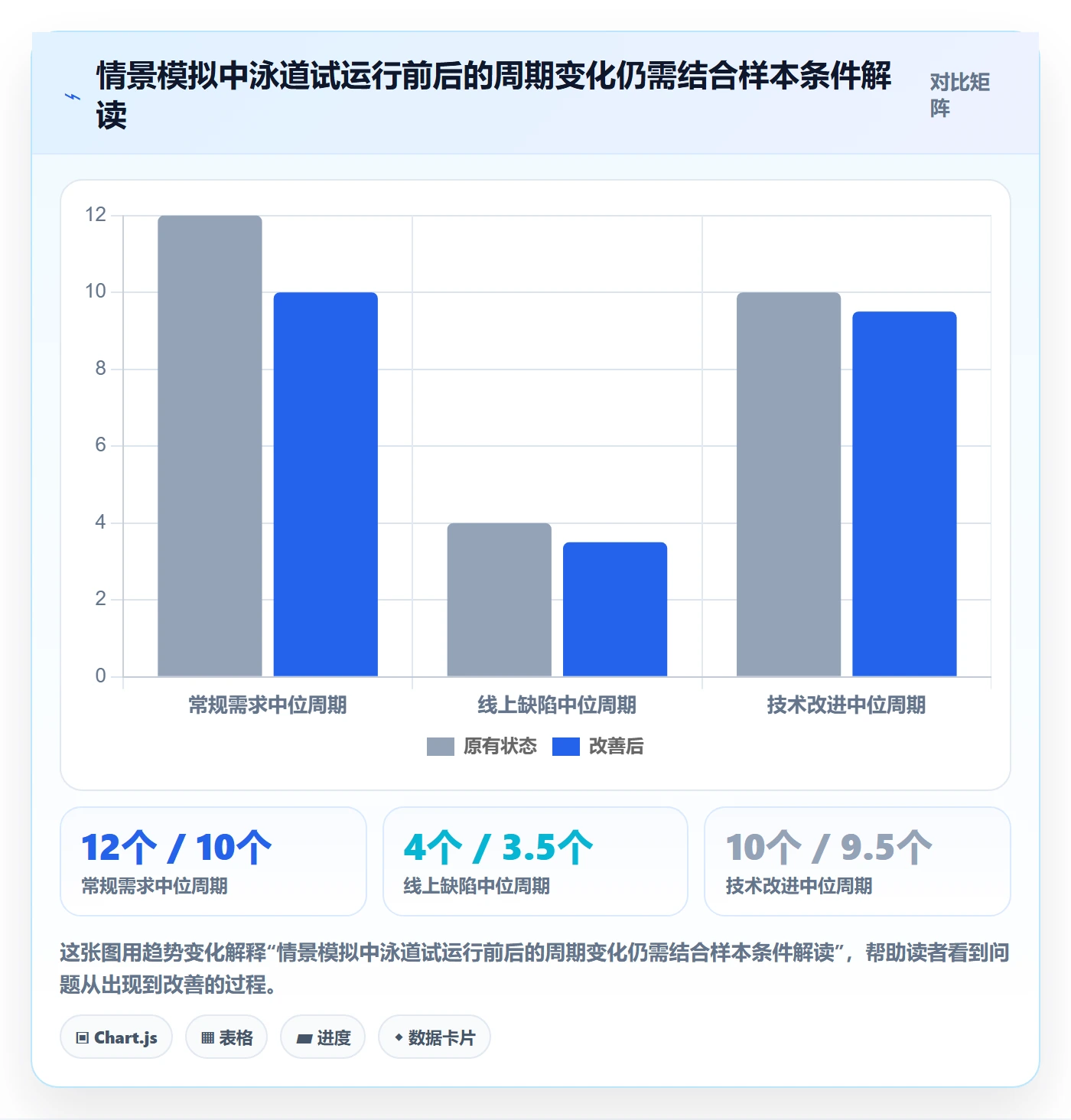 泳道落地方案：产品经理开展看板的流程优化案例解析