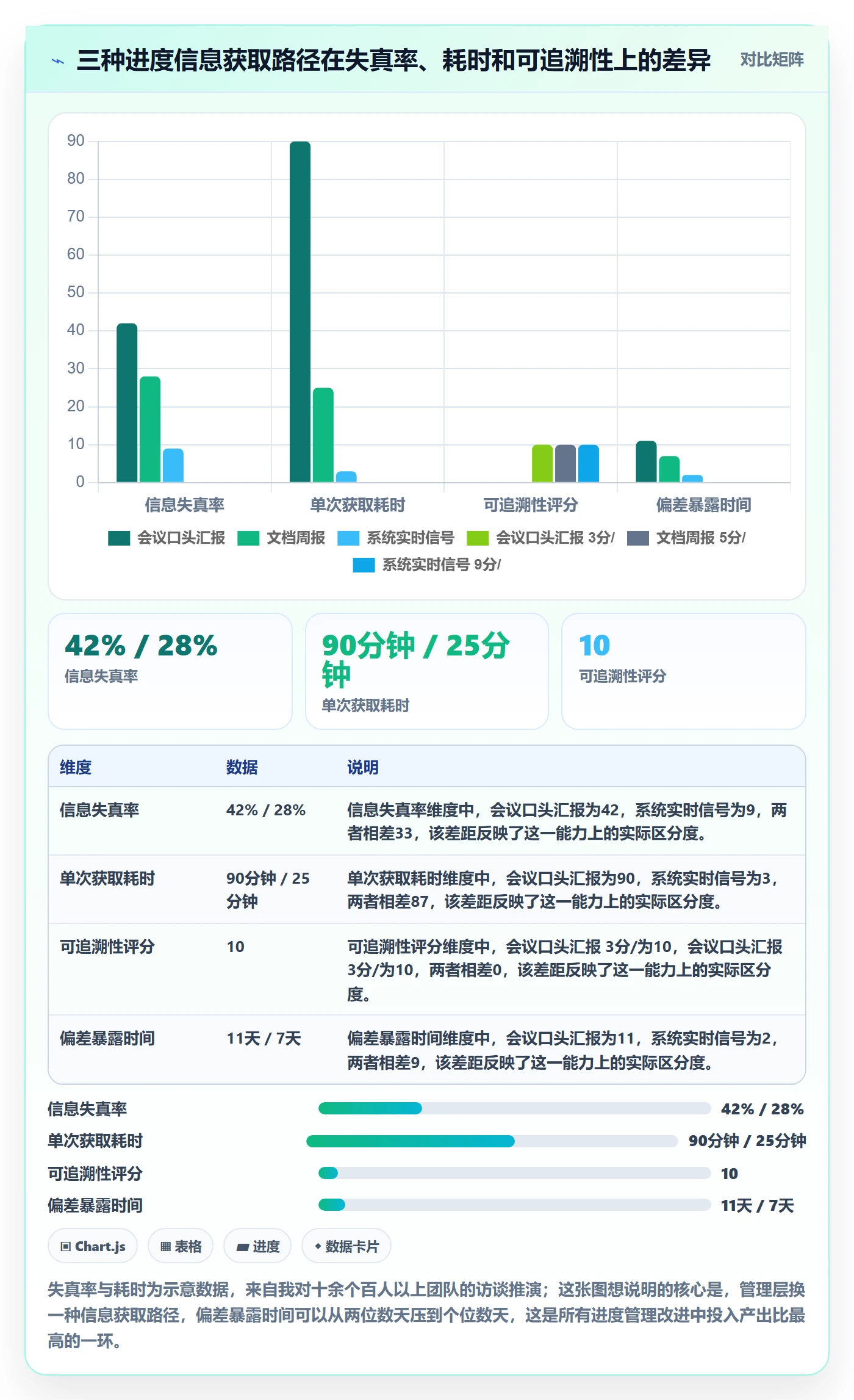 计划进度最佳实践：管理层进度管理最佳实践，常见问题