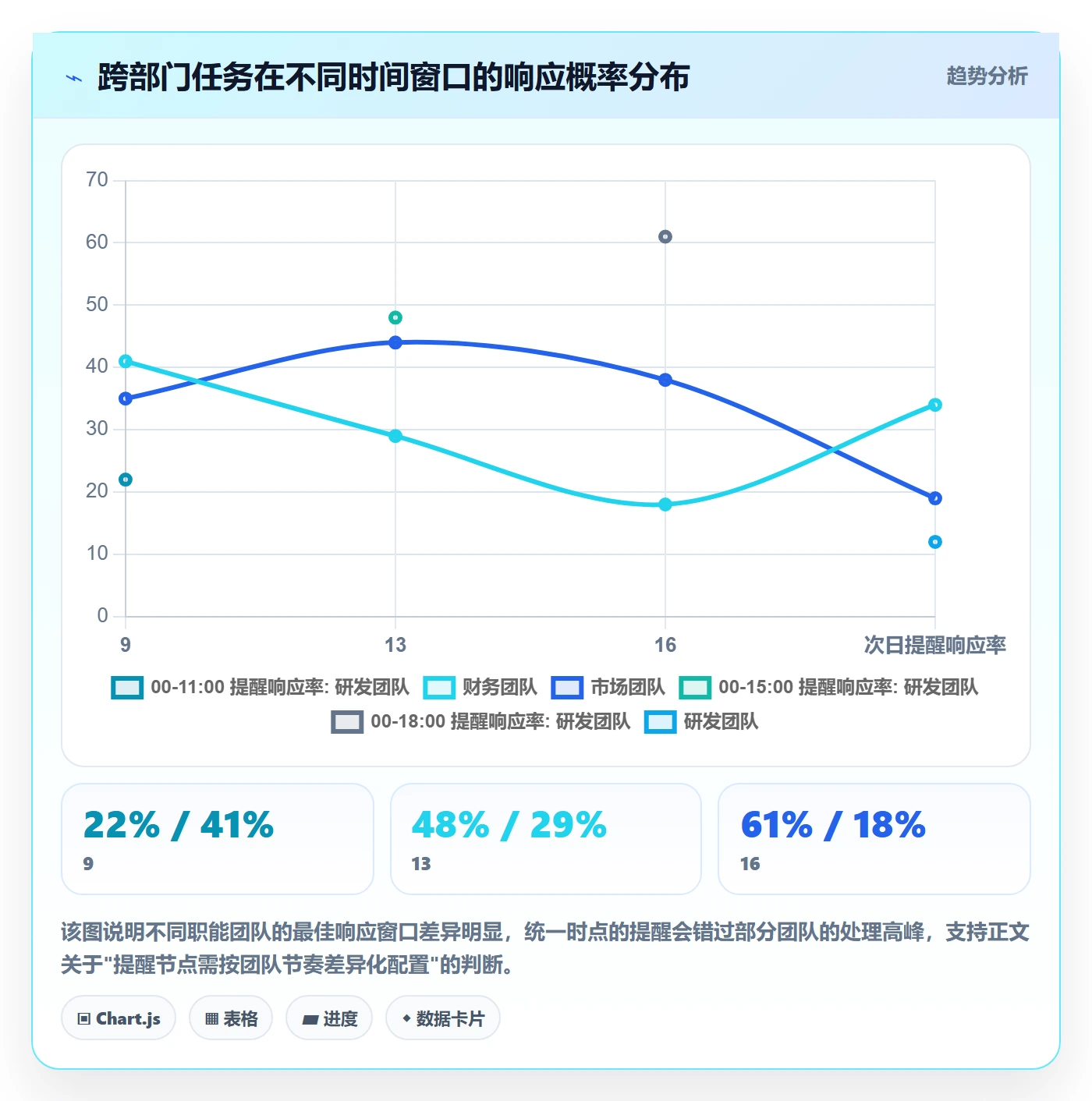 督办流程与规范:跨部门团队任务提醒实操方法关键指标