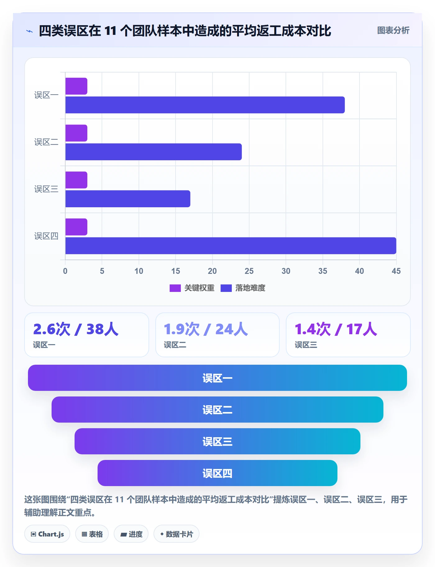负责人落地方案:研发团队开展任务管理的协同管理案例解析
