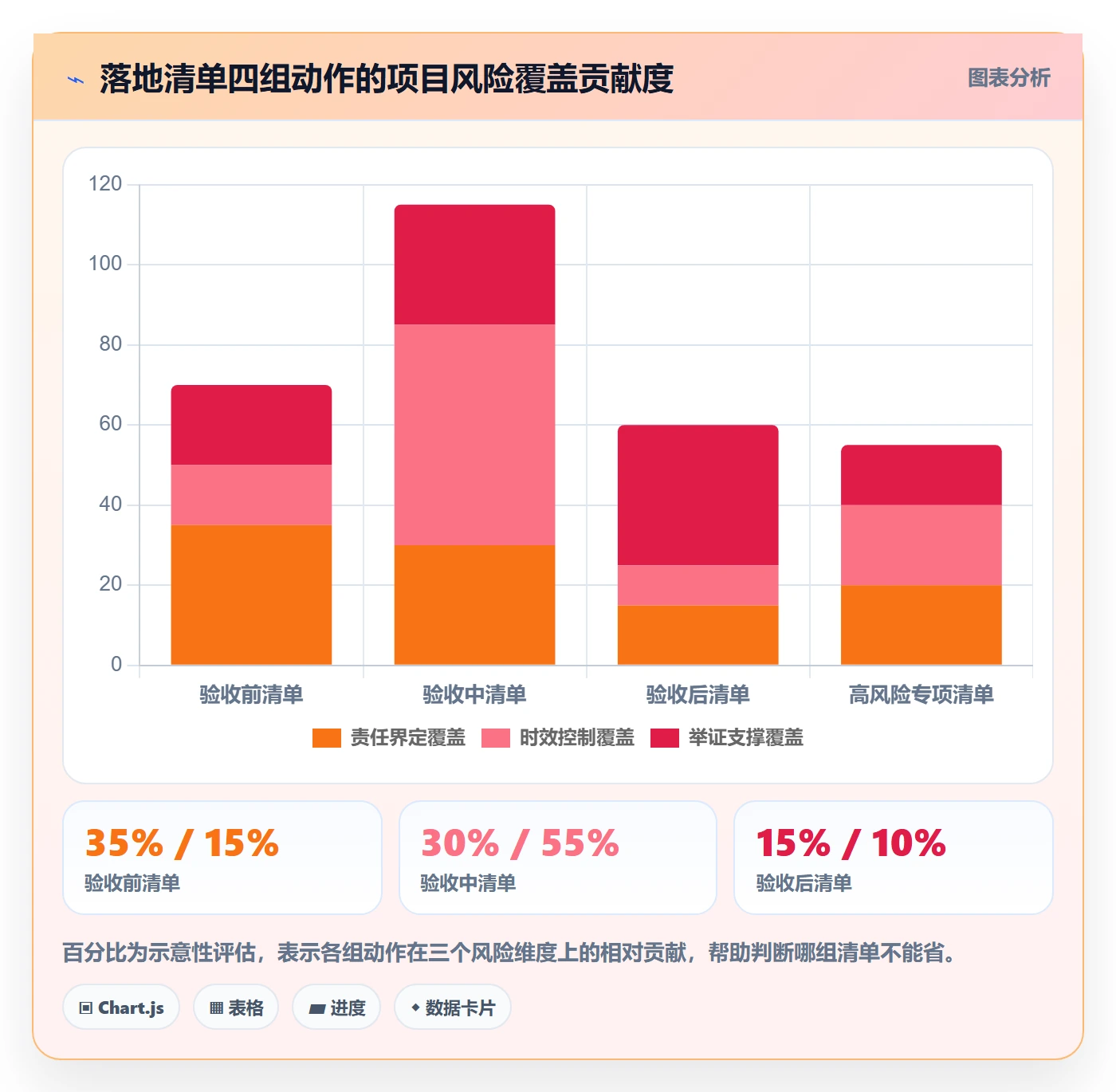 验收记录管理方法大全:项目负责人任务验收风险控制落地清单