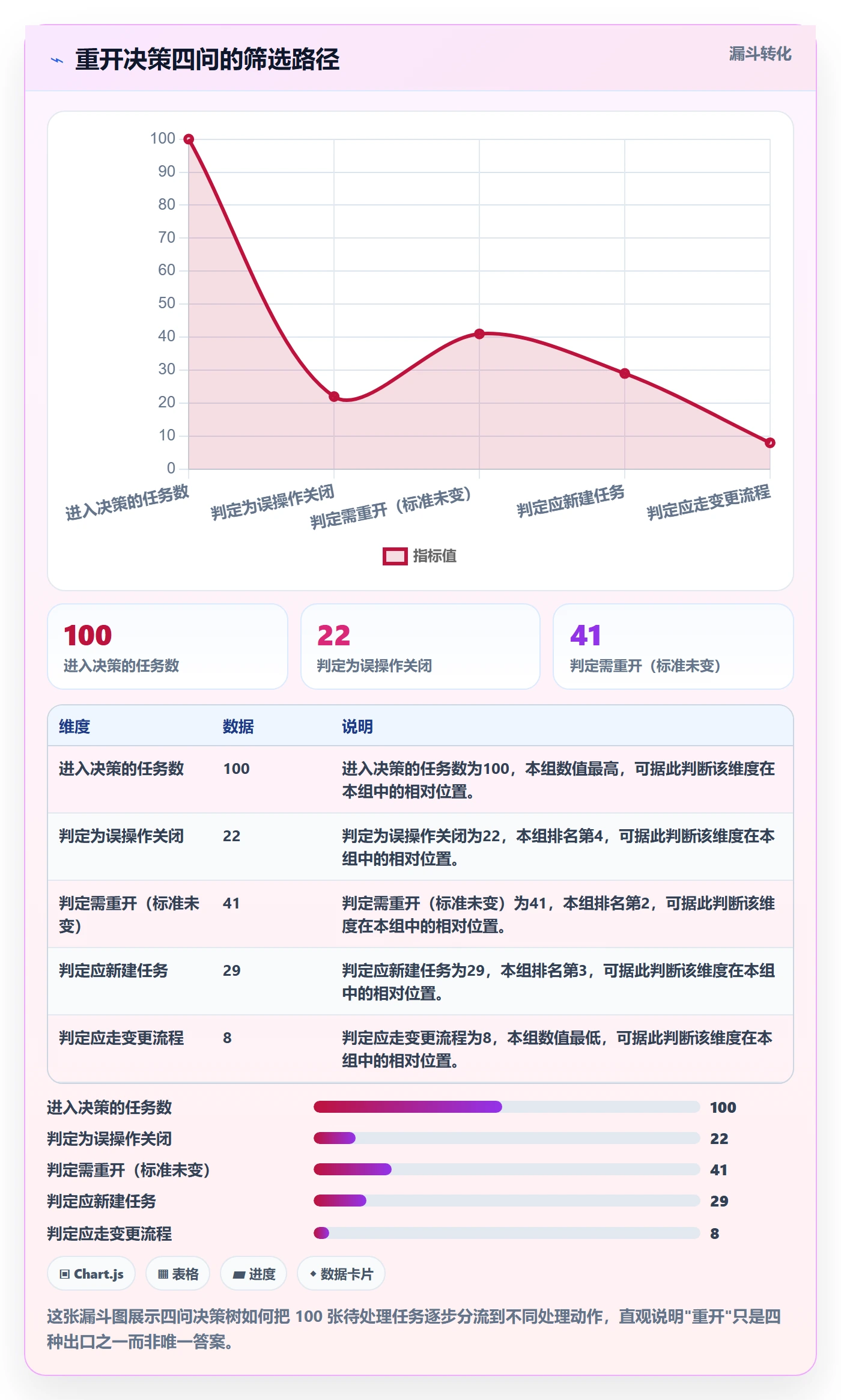 任务执行如何做好重开?项目成员入门指南与操作步骤