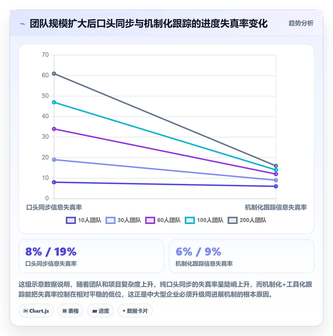 进度跟踪如何做好周进展?企业管理者实操方法与操作步骤