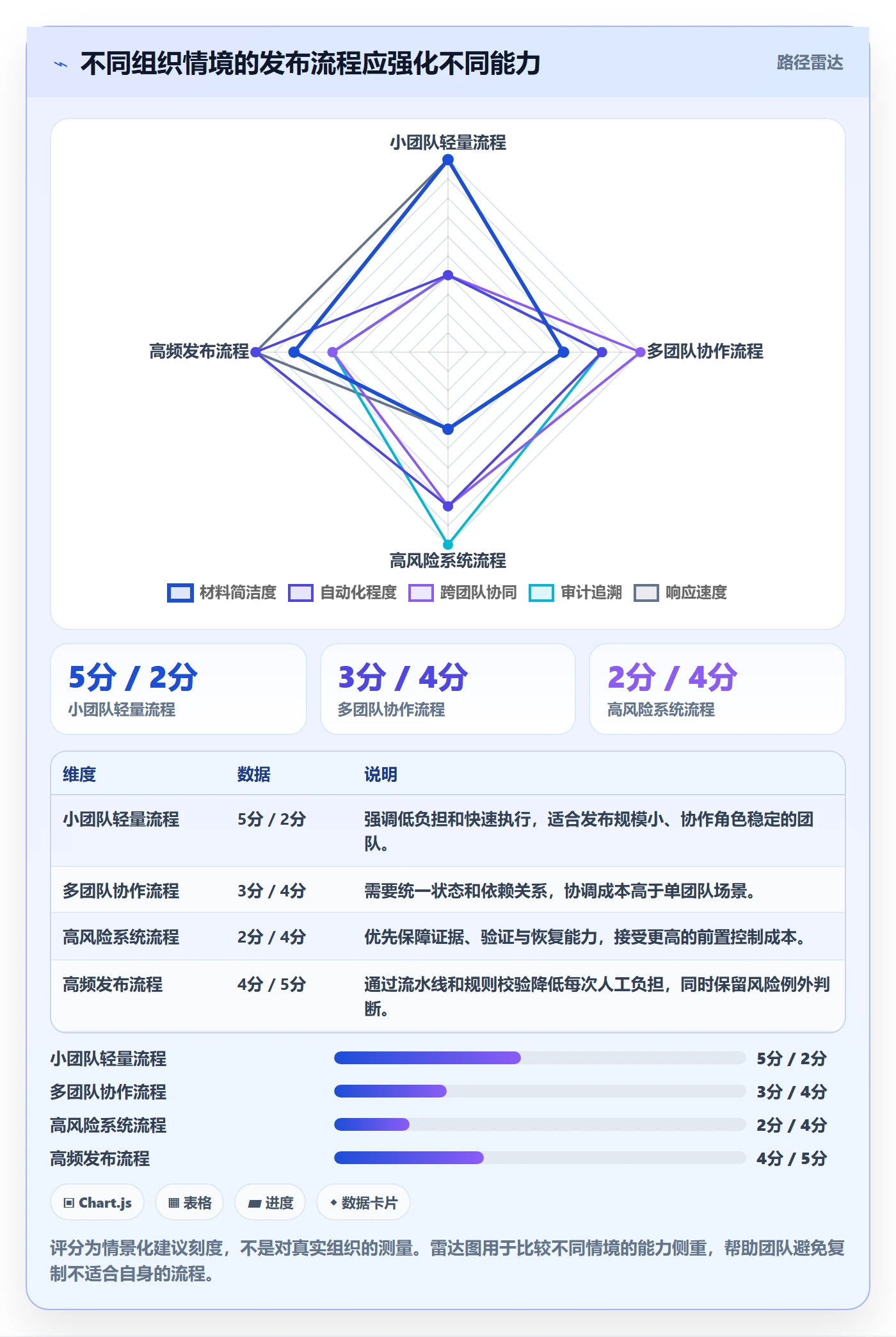 发布管理发布审批全流程:项目成员协同管理与一文讲清