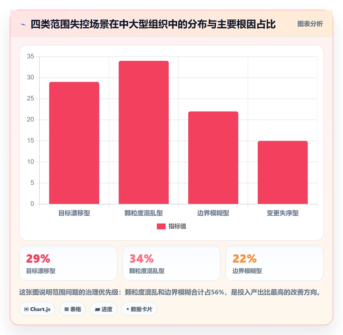 项目范围范围定义全流程:项目负责人实操方法与一文讲清