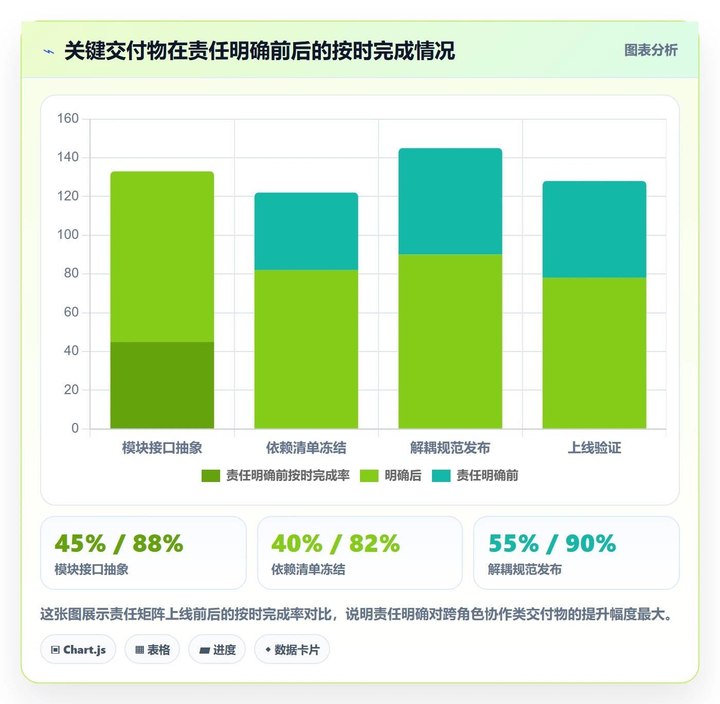 目标进度落地方案:PMO开展项目目标的流程优化案例解析