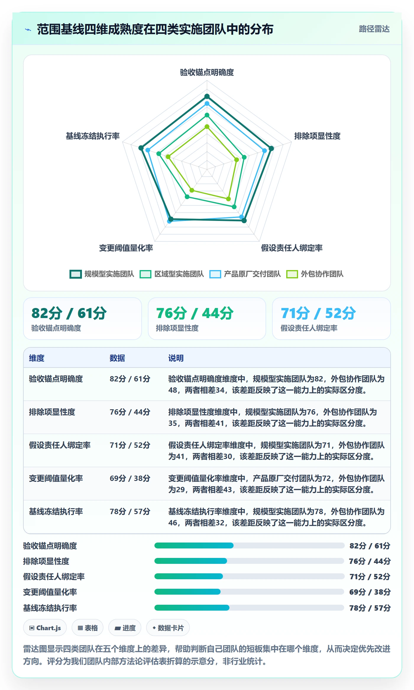 项目范围实操方法:实施团队提升项目立项效率的效率提升方法与模板
