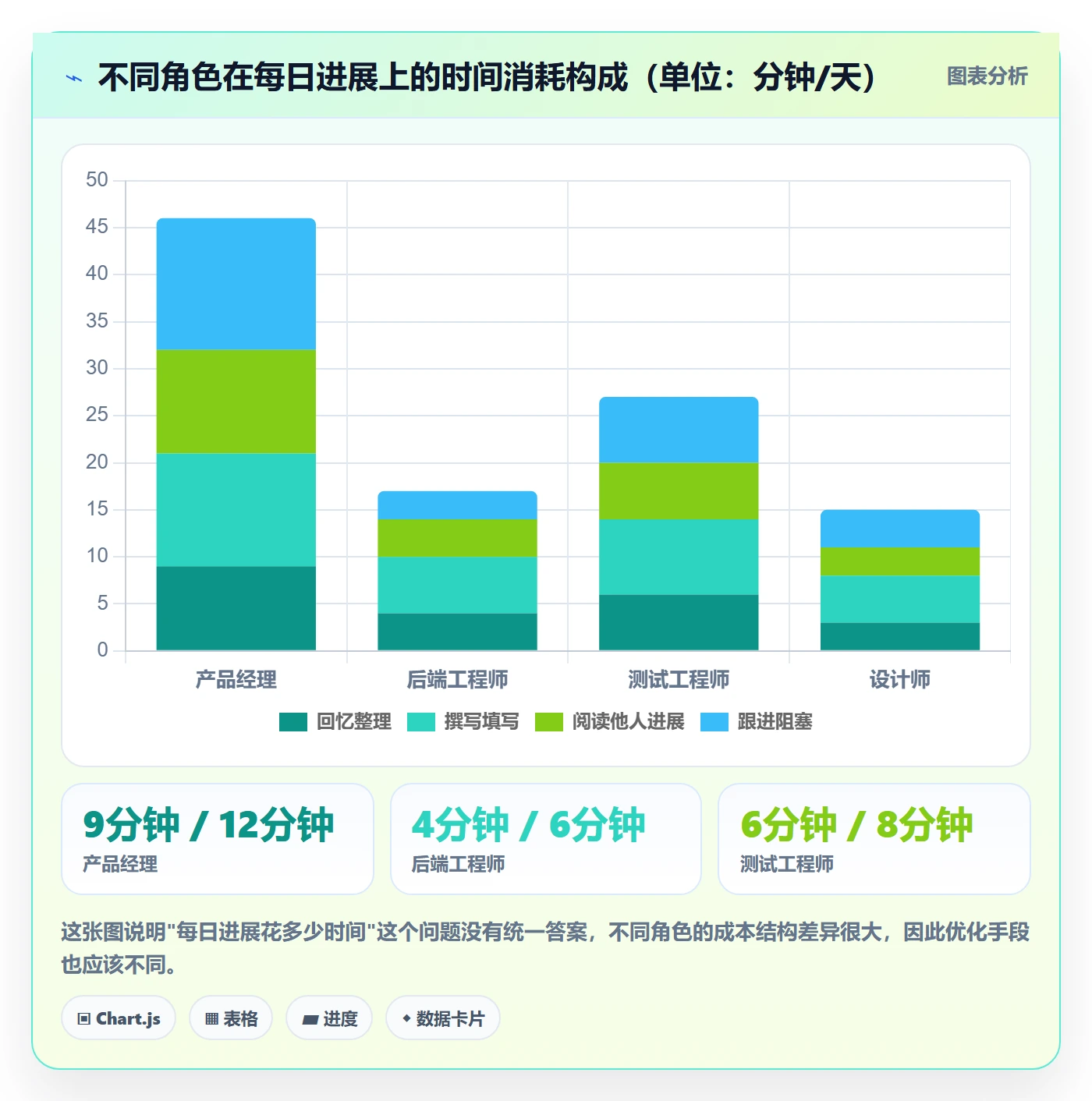 每日进展最佳实践:产品经理进度跟踪最佳实践,常见问题
