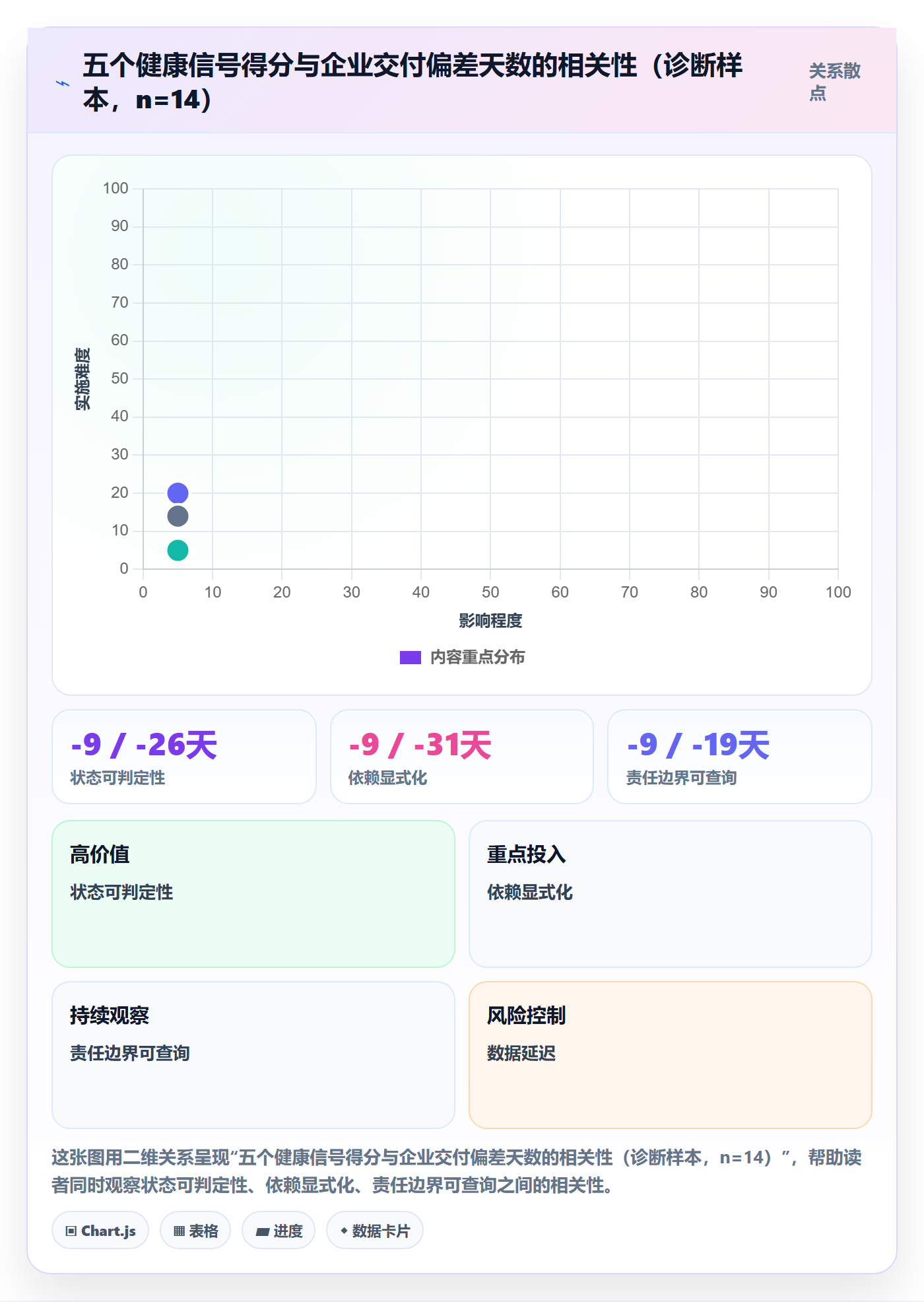 任务管理方法大全：跨部门团队任务管理数据分析落地清单