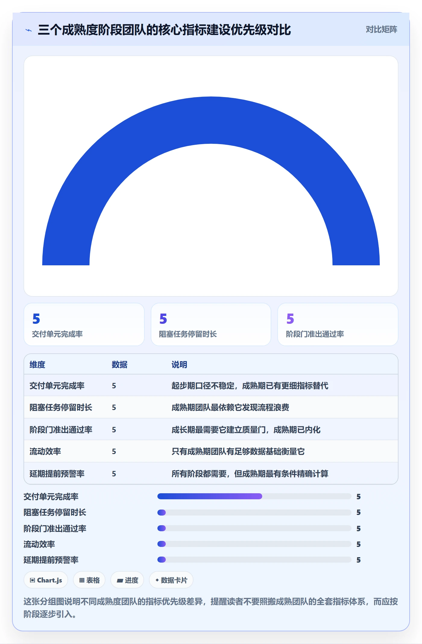 阶段进度管理方法大全:研发团队进度管理入门指南落地清单