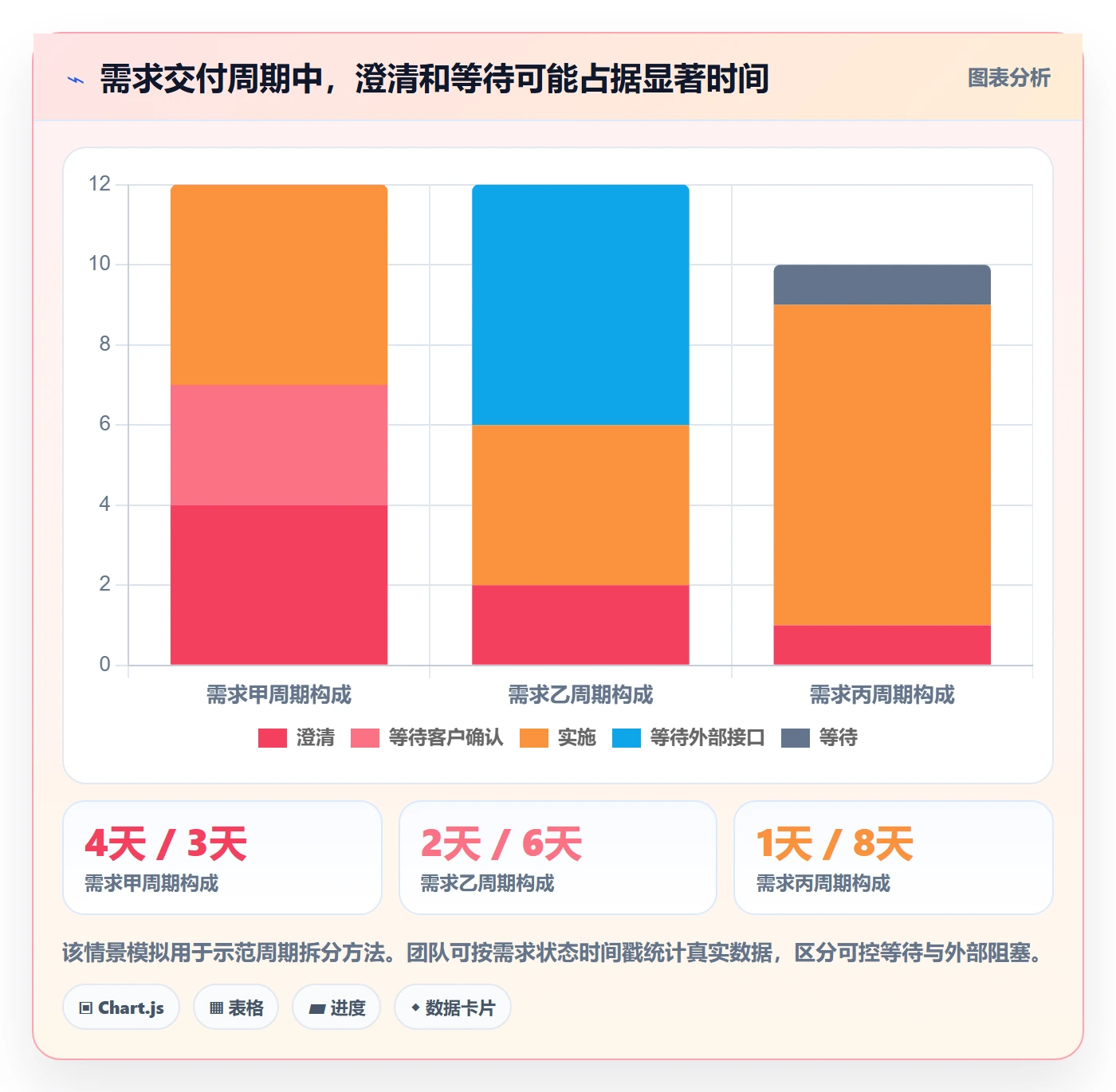 需求评审最佳实践：实施团队需求管理入门指南，常见问题