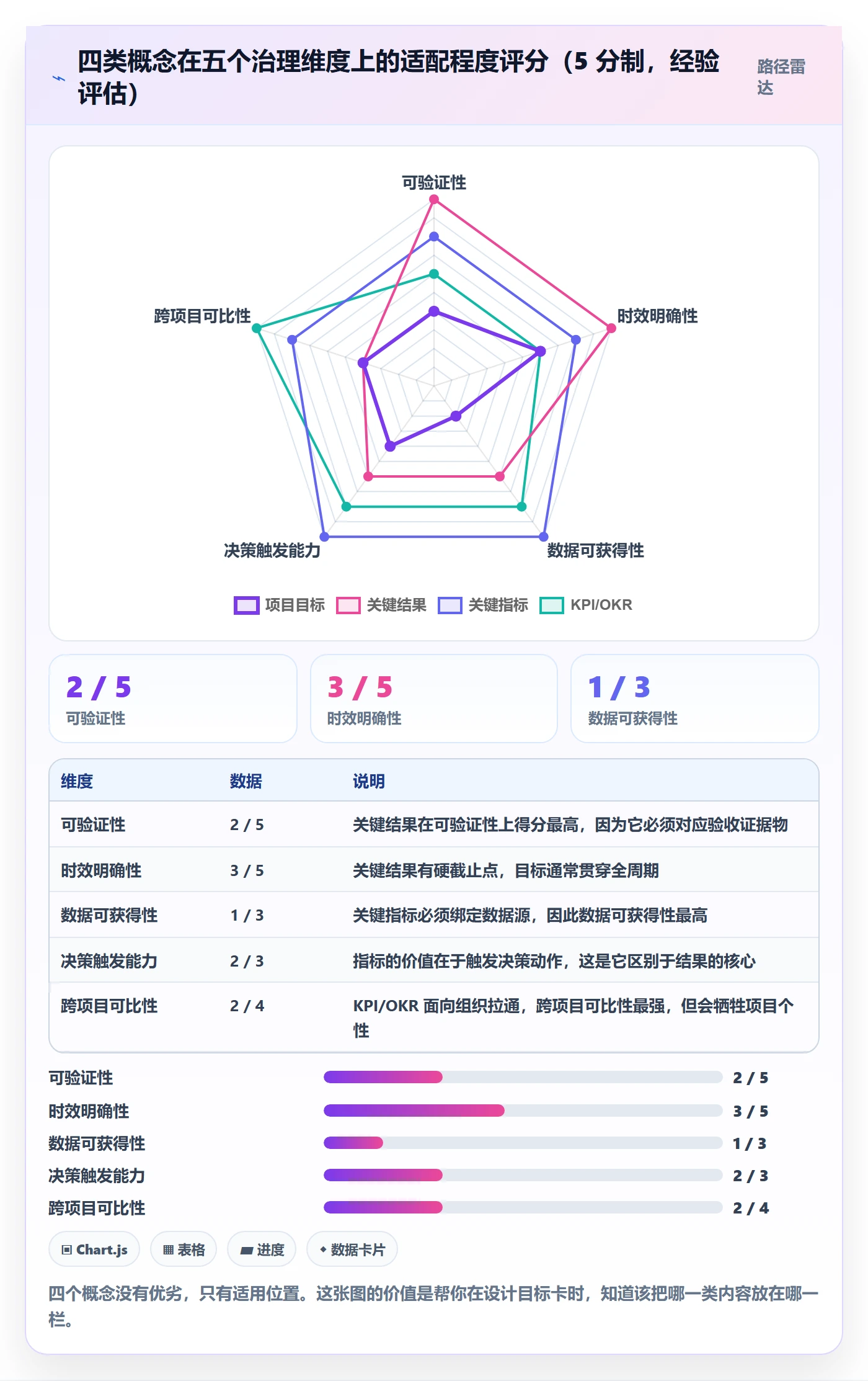 关键结果流程与规范:PMO项目目标入门指南关键指标