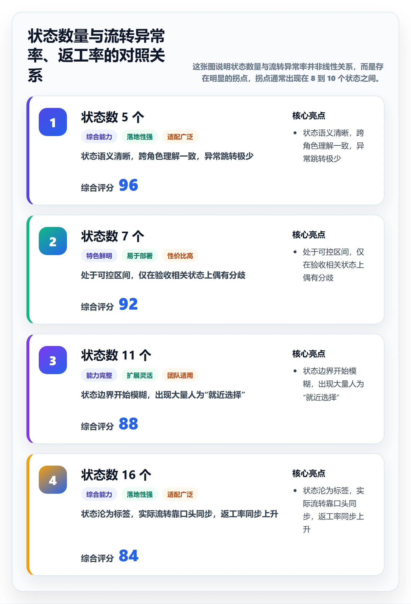 阶段状态流程与规范：项目成员项目阶段实操方法关键指标