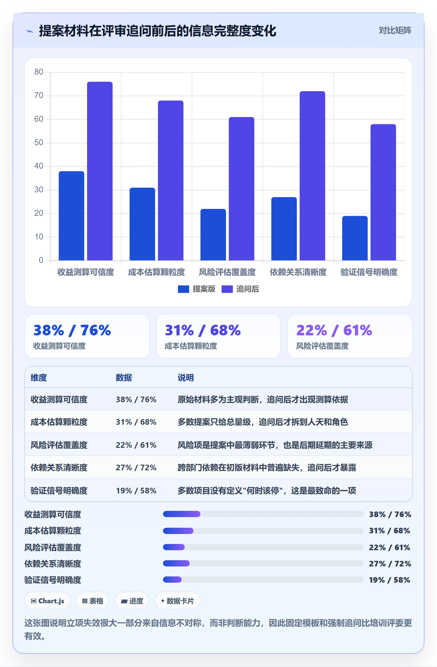 项目立项优先级教程:项目经理落地方案,避坑指南