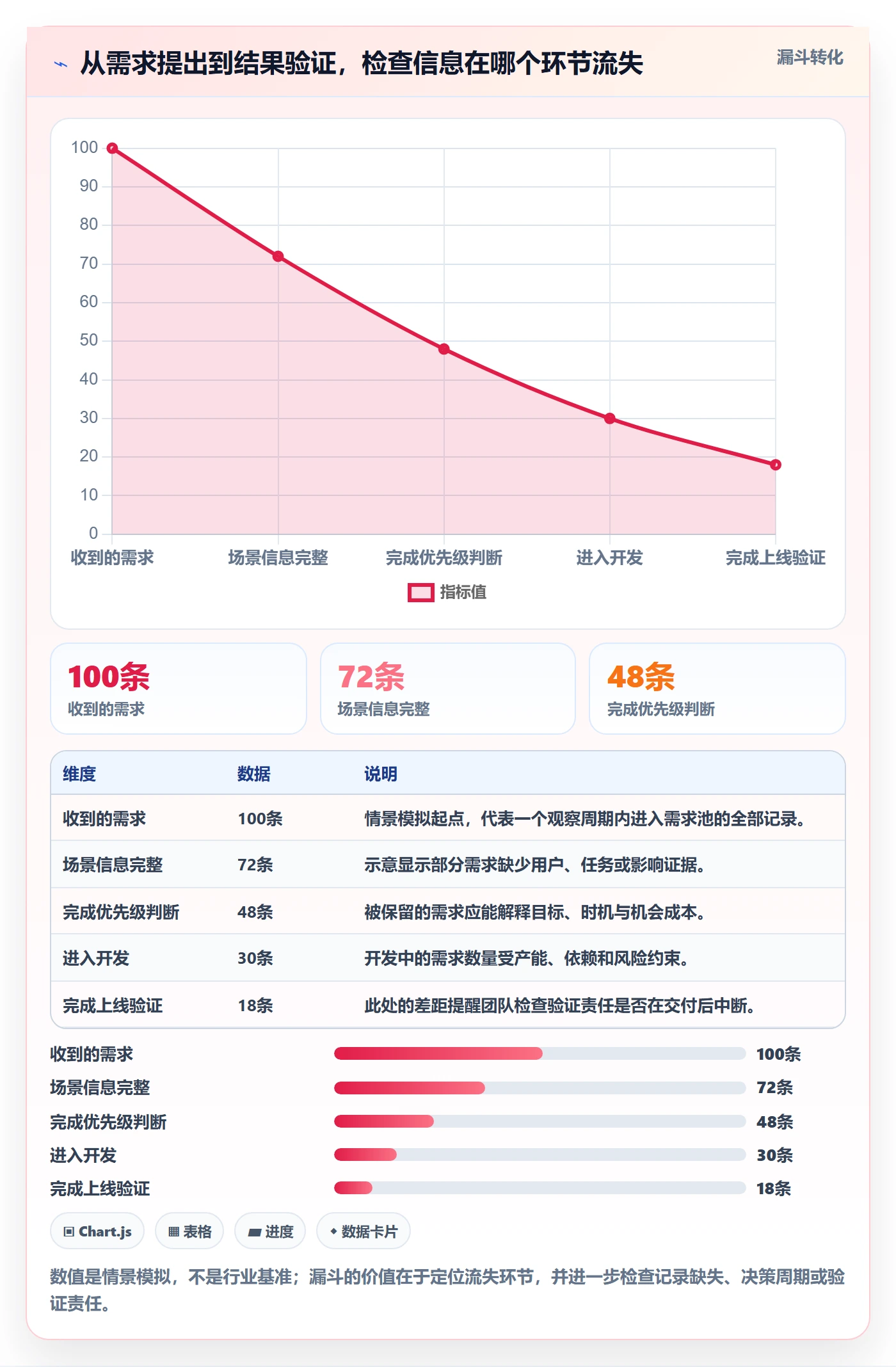 场景管理指南：研发团队如何做好产品需求，效率提升全流程