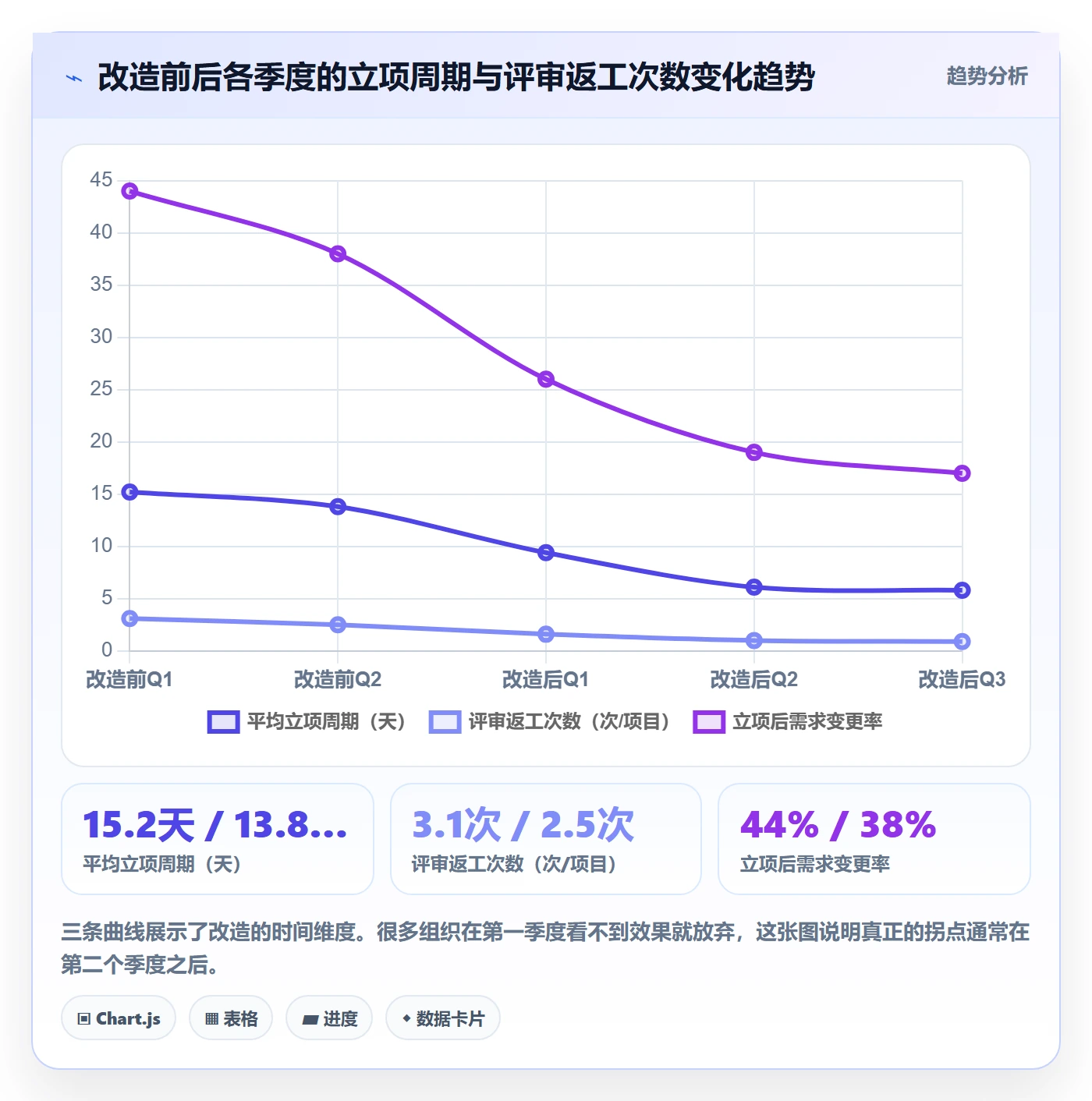 周期落地方案:项目负责人开展项目立项的落地方案案例解析