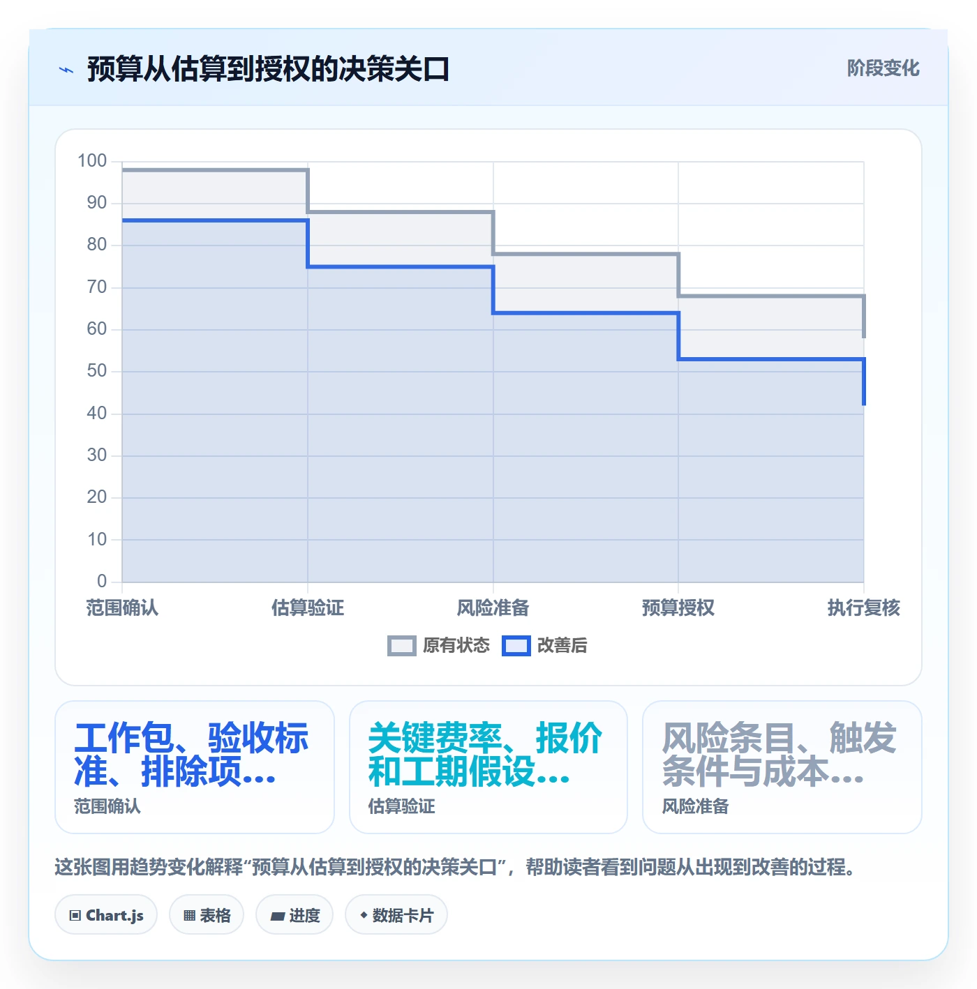 项目预算怎么做?项目经理协同管理:预算管理从0到1