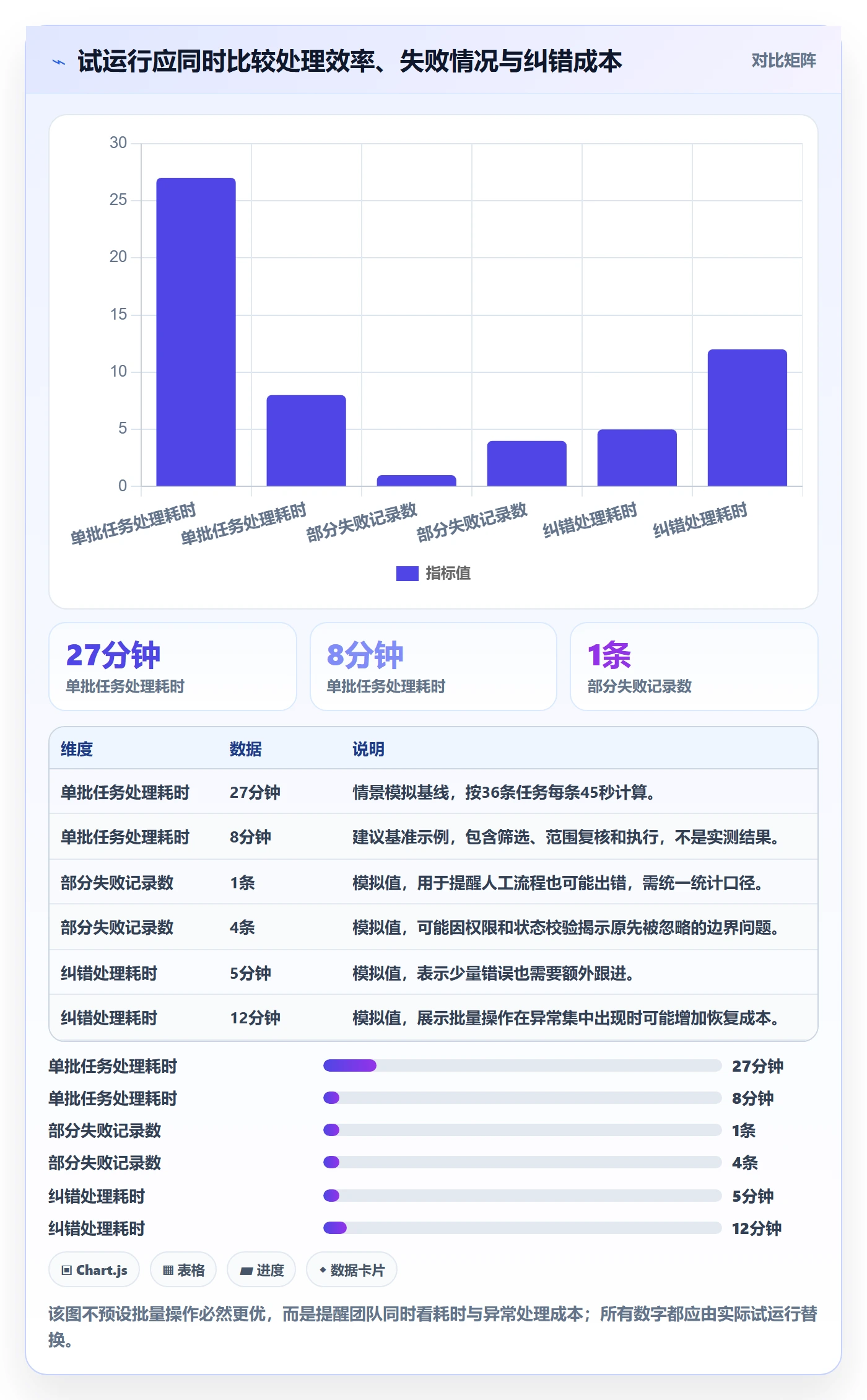 批量操作怎么做？项目经理制度设计：列表视图从0到1