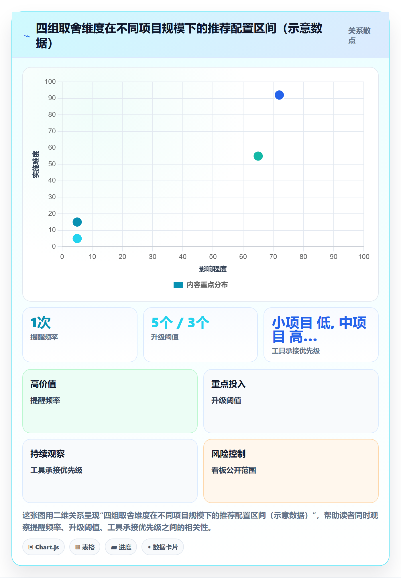 催办落地方案:项目成员开展任务提醒的实操方法案例解析