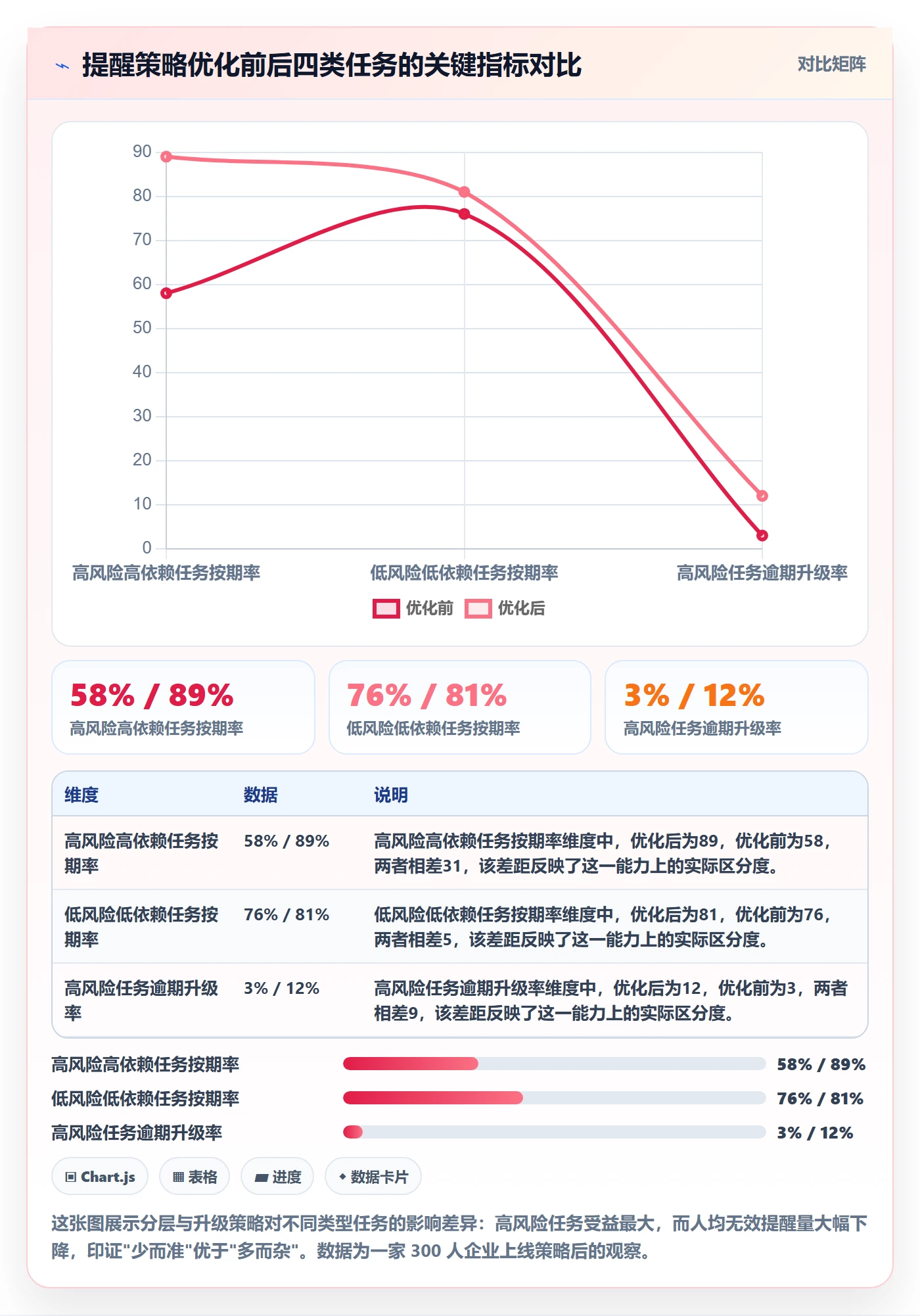 到期提醒实操方法:企业管理者提升任务提醒效率的流程优化方法与模板