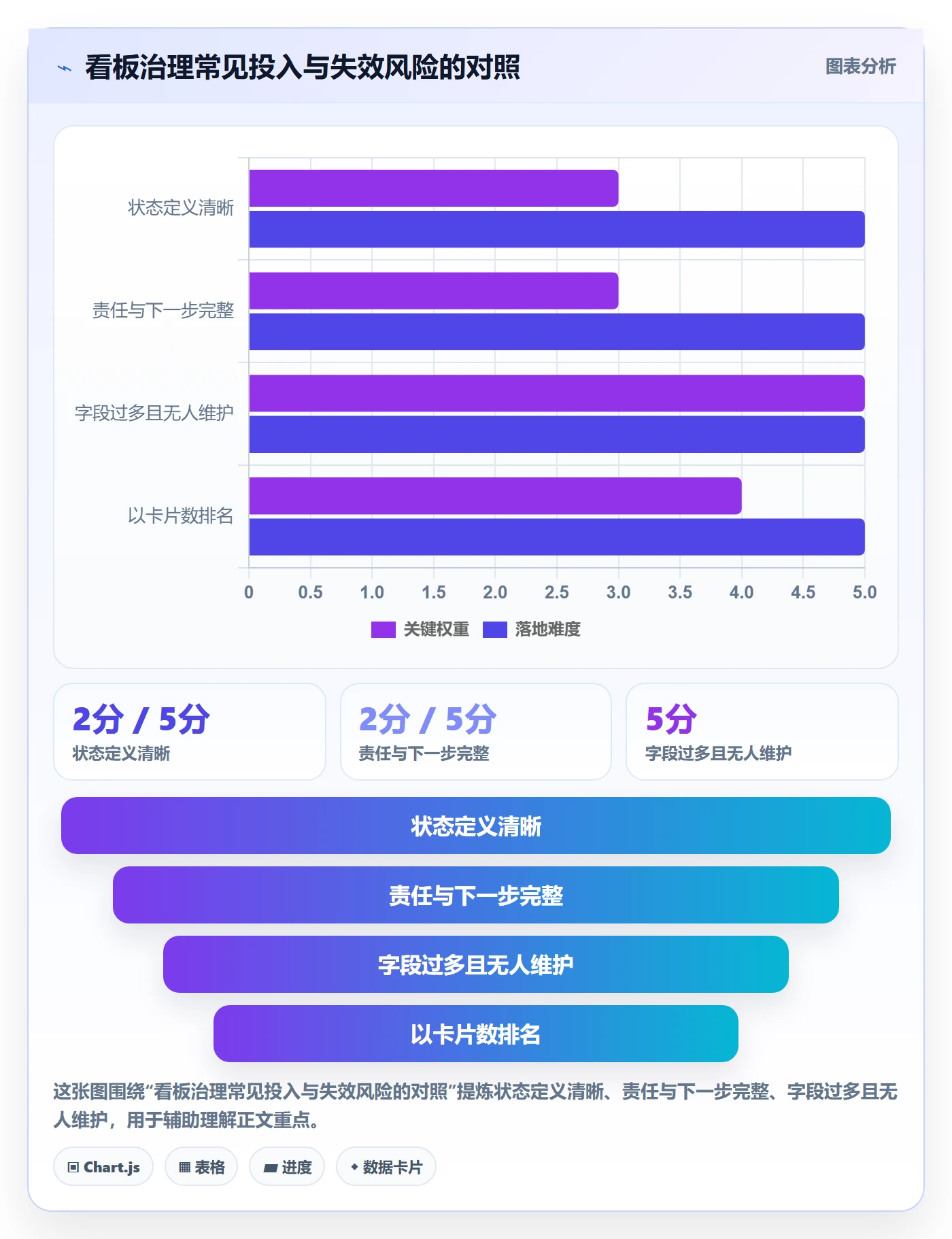 看板待处理教程:管理层实操方法,避坑指南