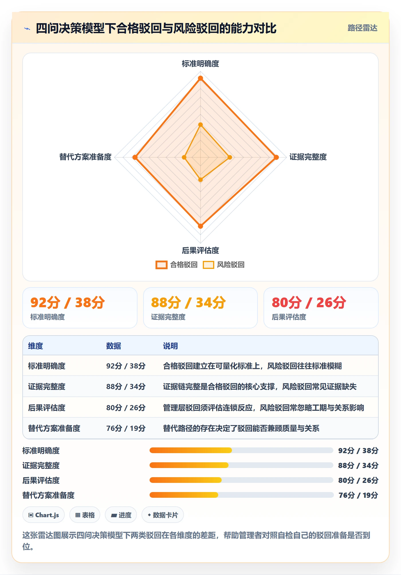 任务验收如何做好驳回？管理层风险控制与操作步骤