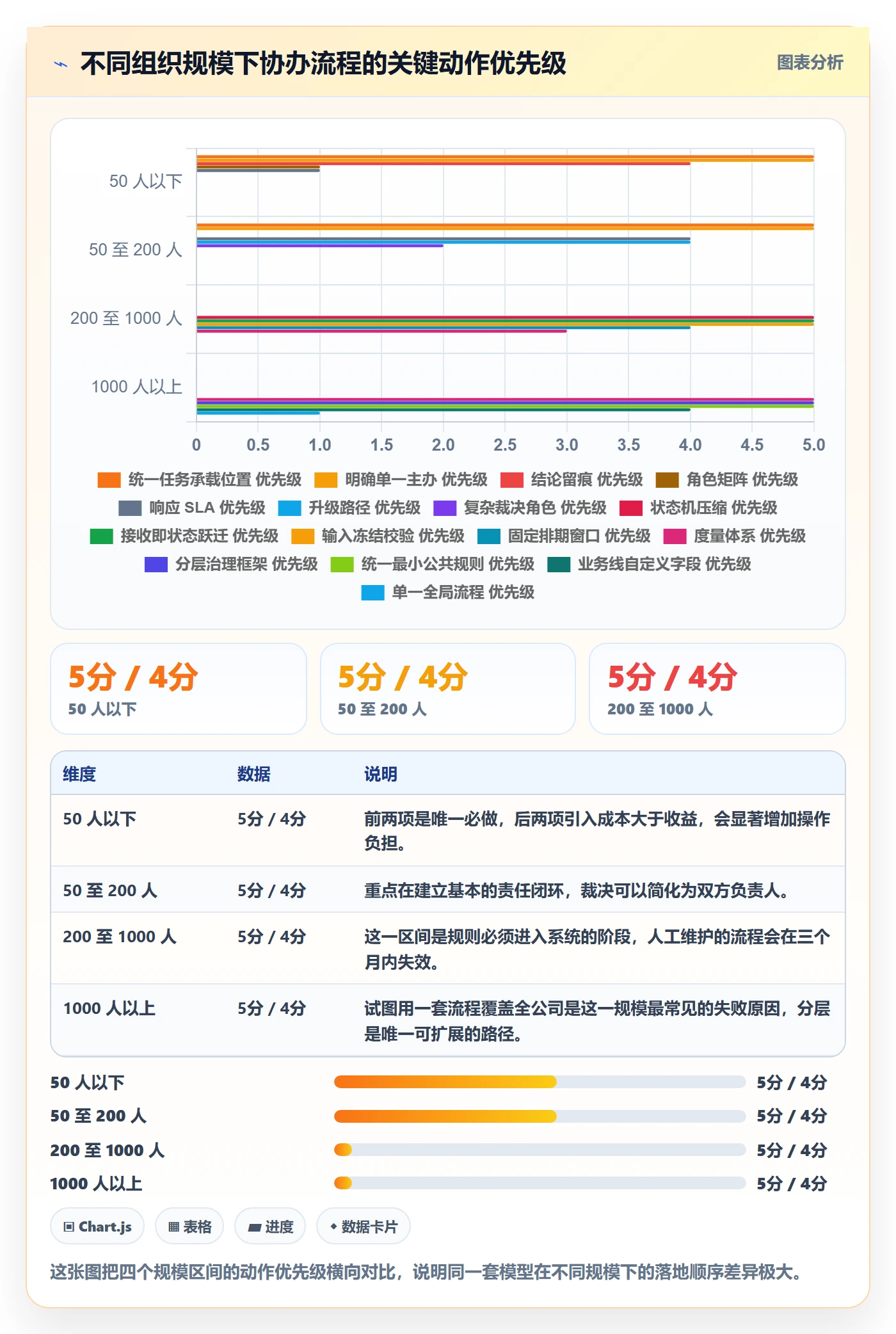 协办最佳实践：跨部门团队任务分派流程优化，常见问题