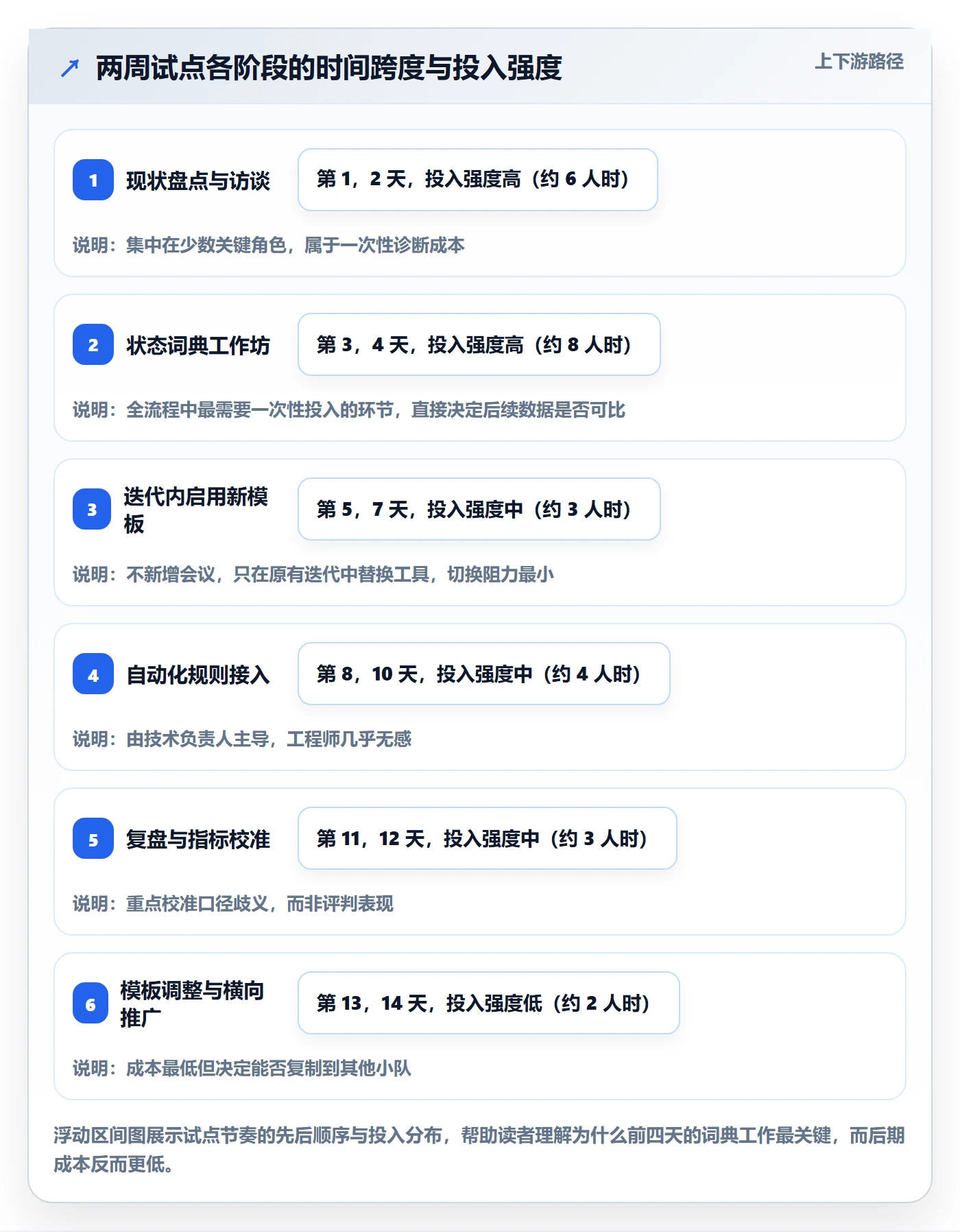 追踪实操方法:研发团队提升进度跟踪效率的实操方法方法与模板