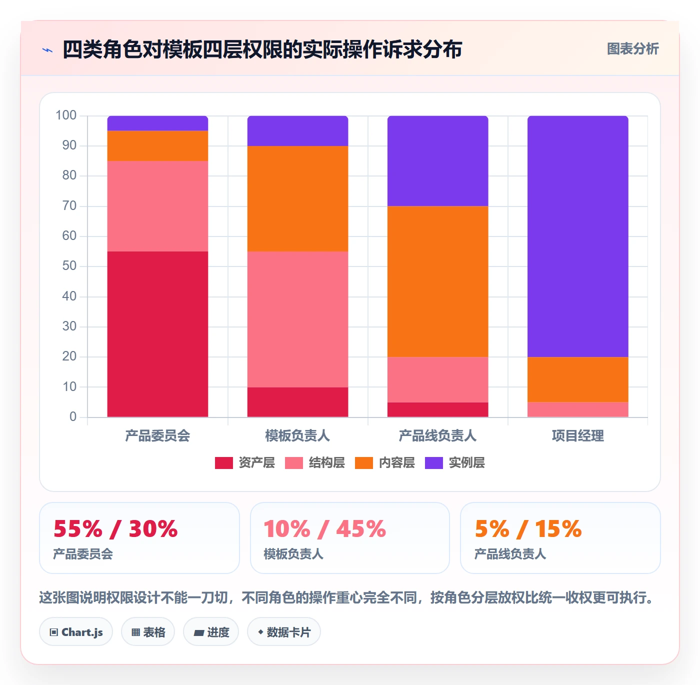 模板权限流程与规范:产品经理项目模板入门指南关键指标