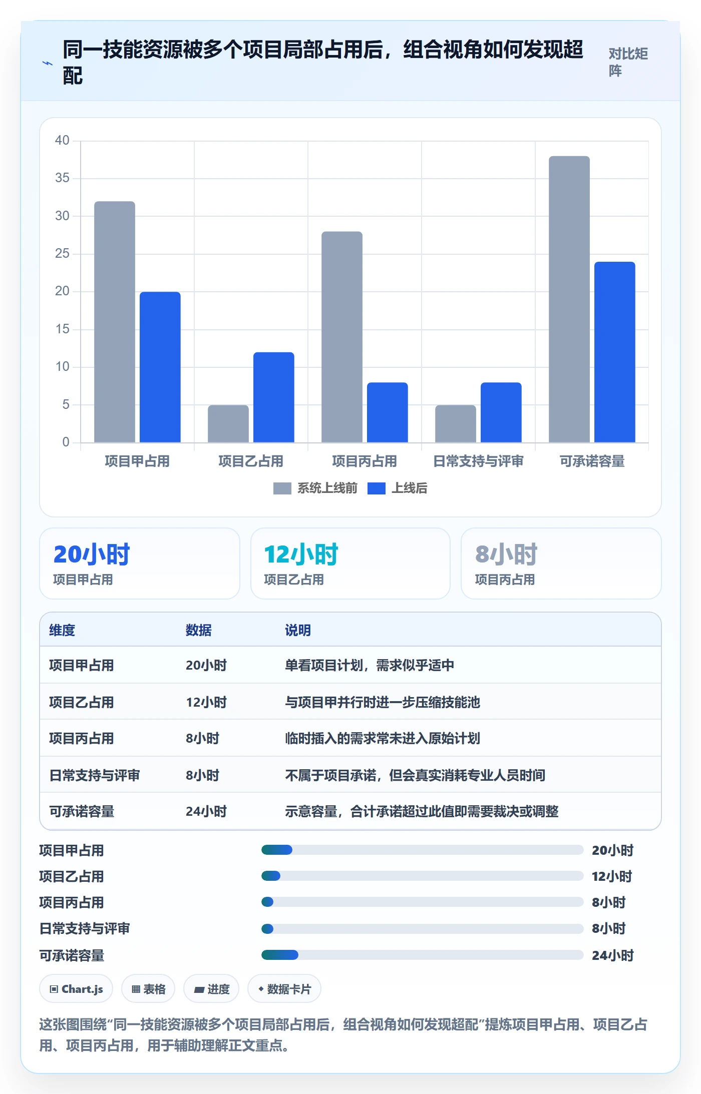 资源占用最佳实践:PMO资源管理制度设计,常见问题