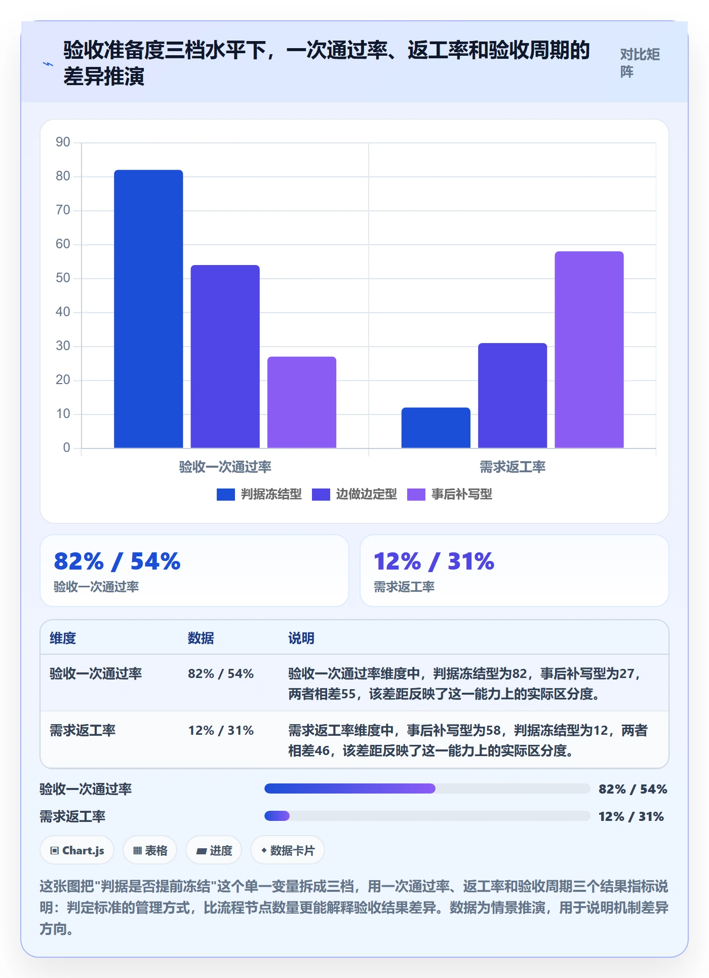 验收标准流程与规范：企业管理者项目目标制度设计关键指标
