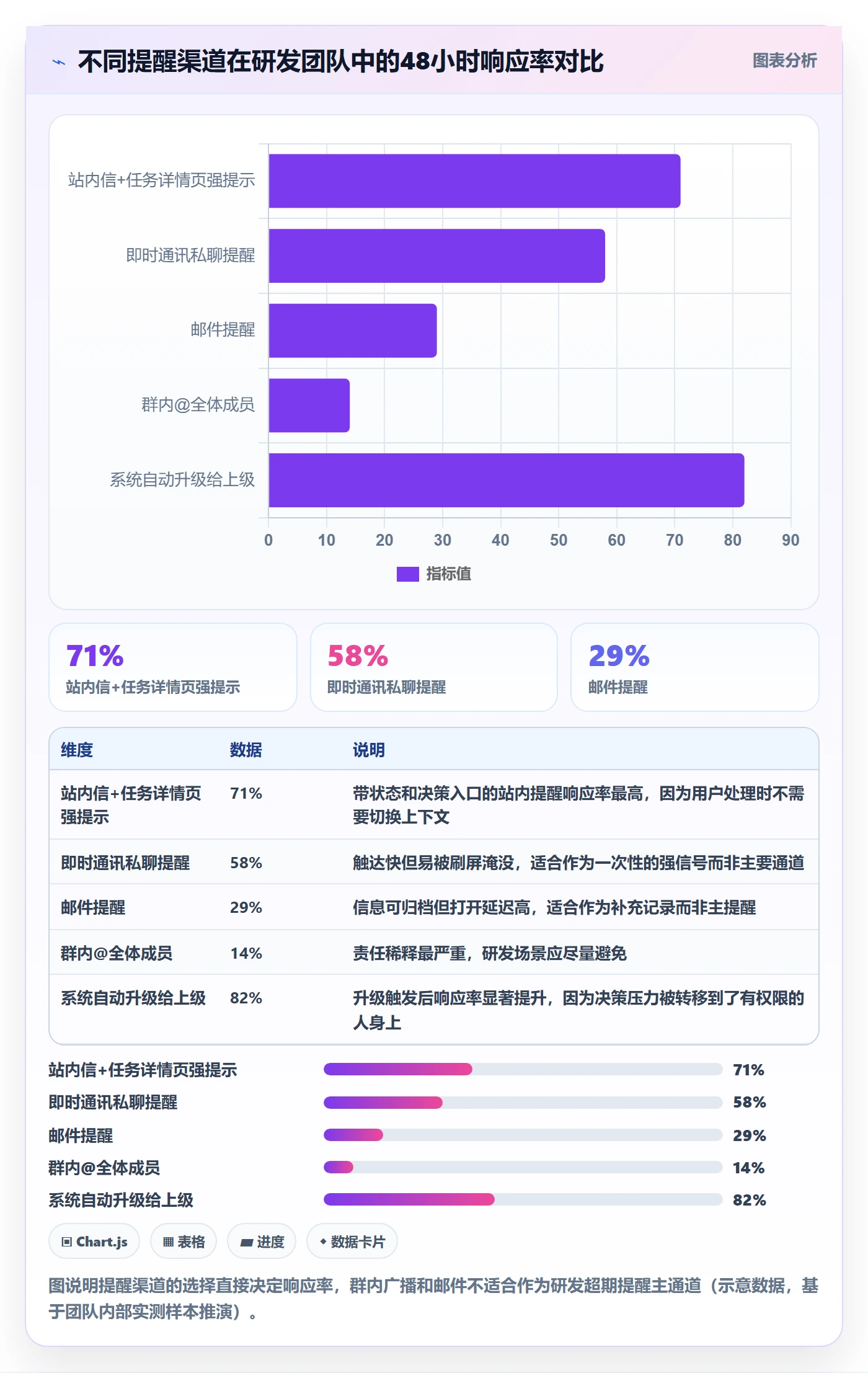 超期提醒最佳实践:研发团队任务提醒最佳实践,常见问题