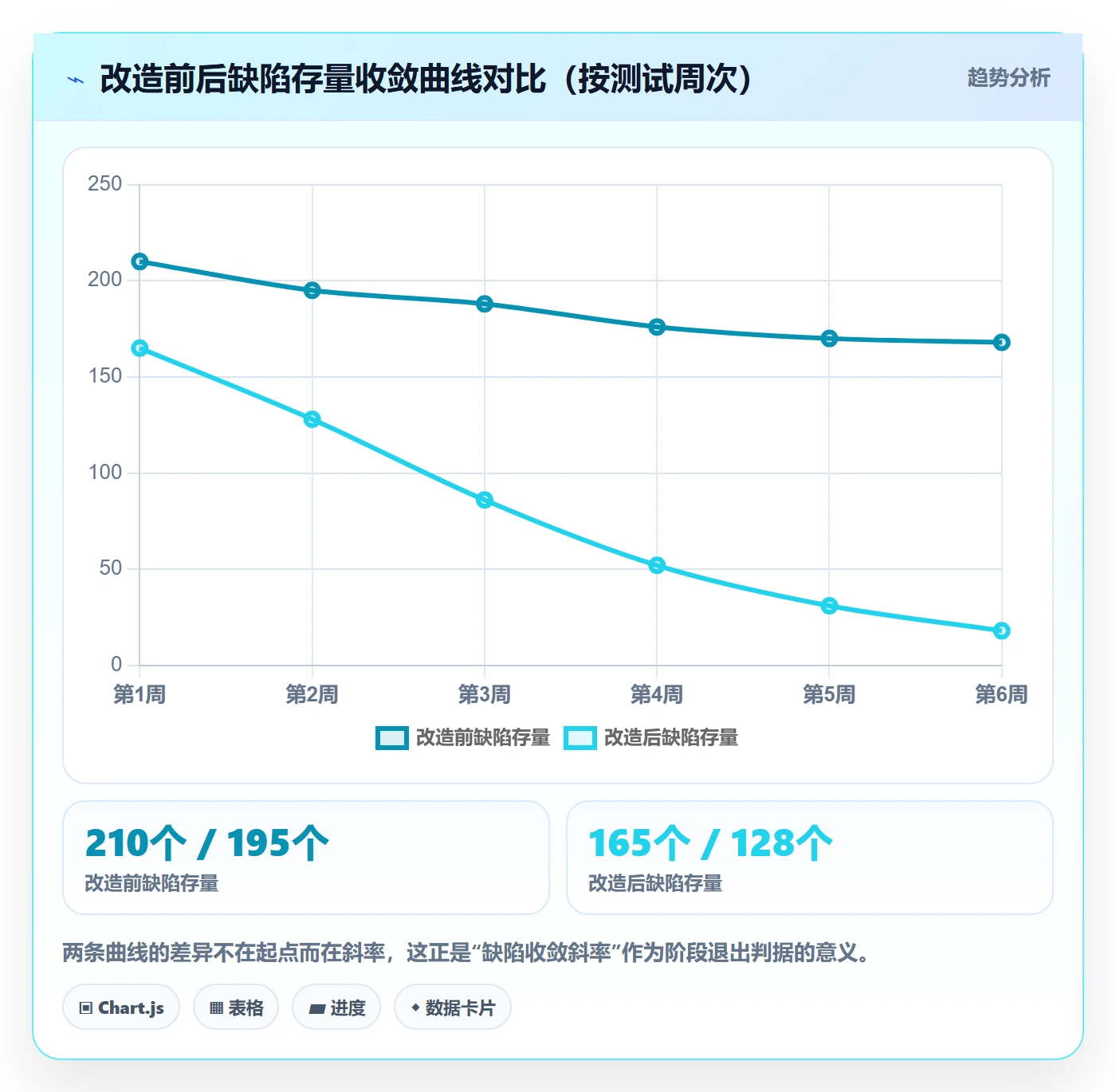 阶段划分流程与规范:项目负责人项目阶段风险控制关键指标