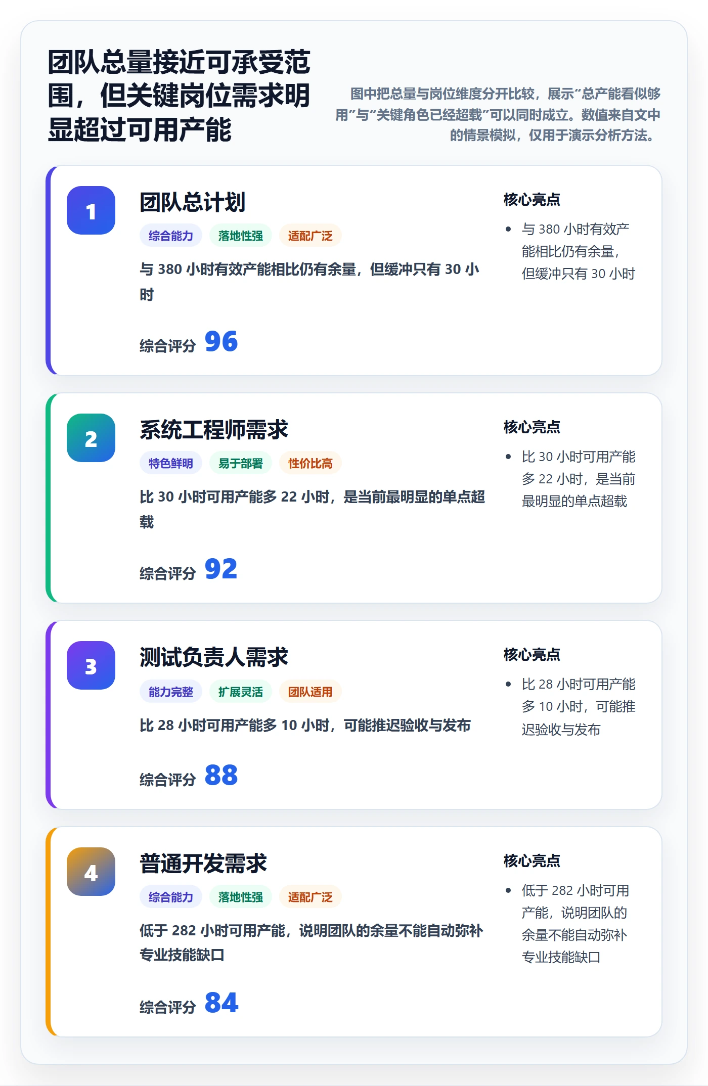 资源管理如何做好资源占用？研发团队入门指南与操作步骤