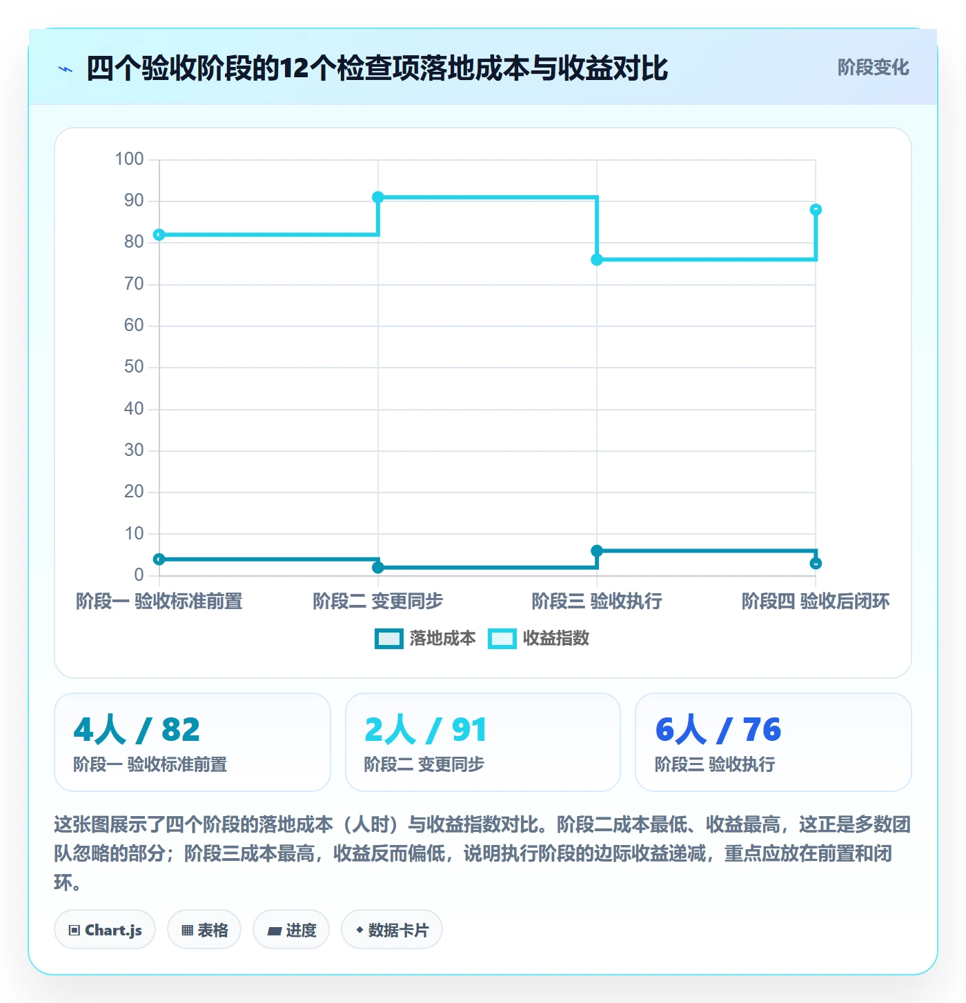 审核管理方法大全：研发团队任务验收流程优化落地清单