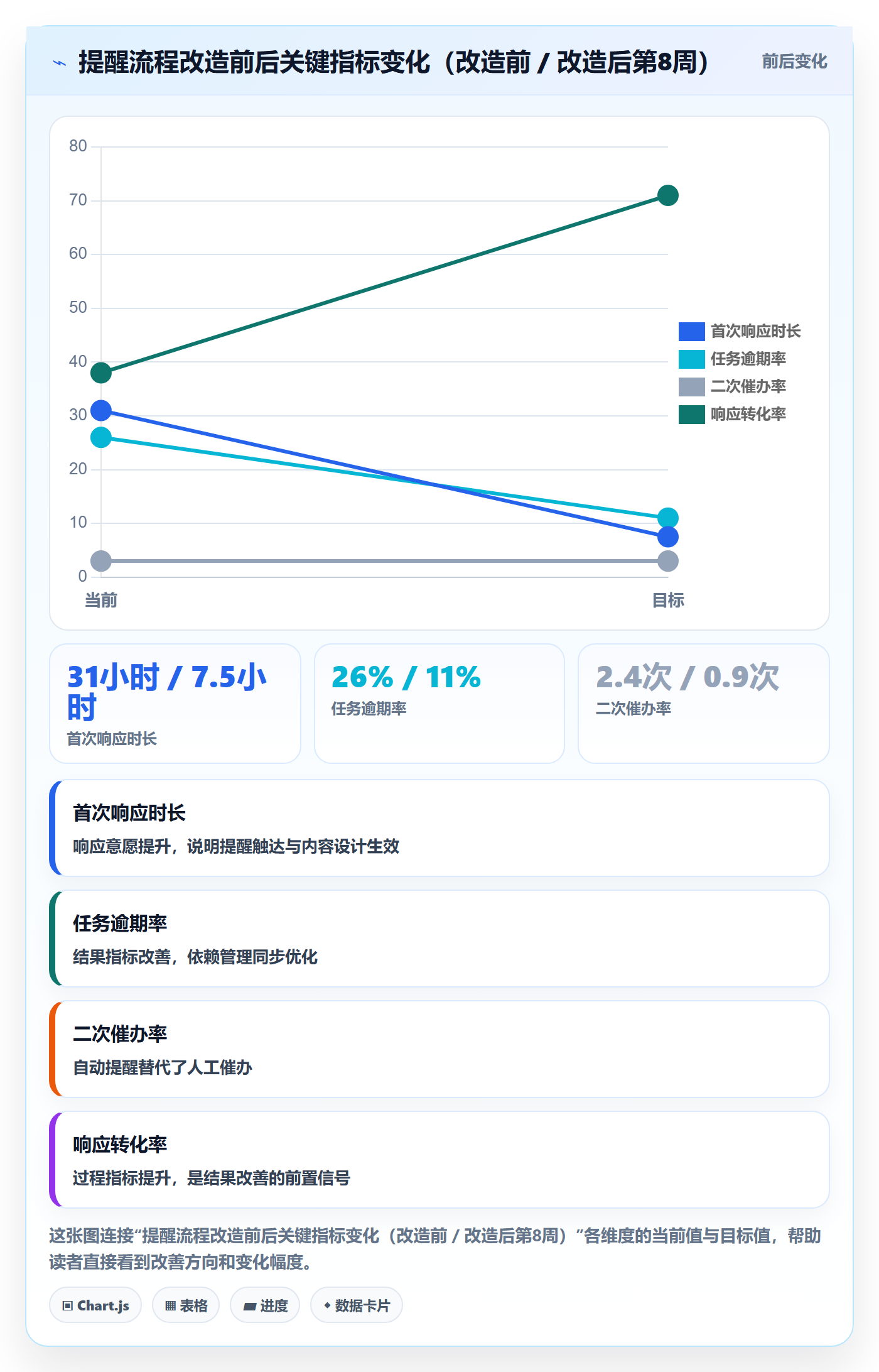 消息通知流程与规范:项目成员任务提醒入门指南关键指标