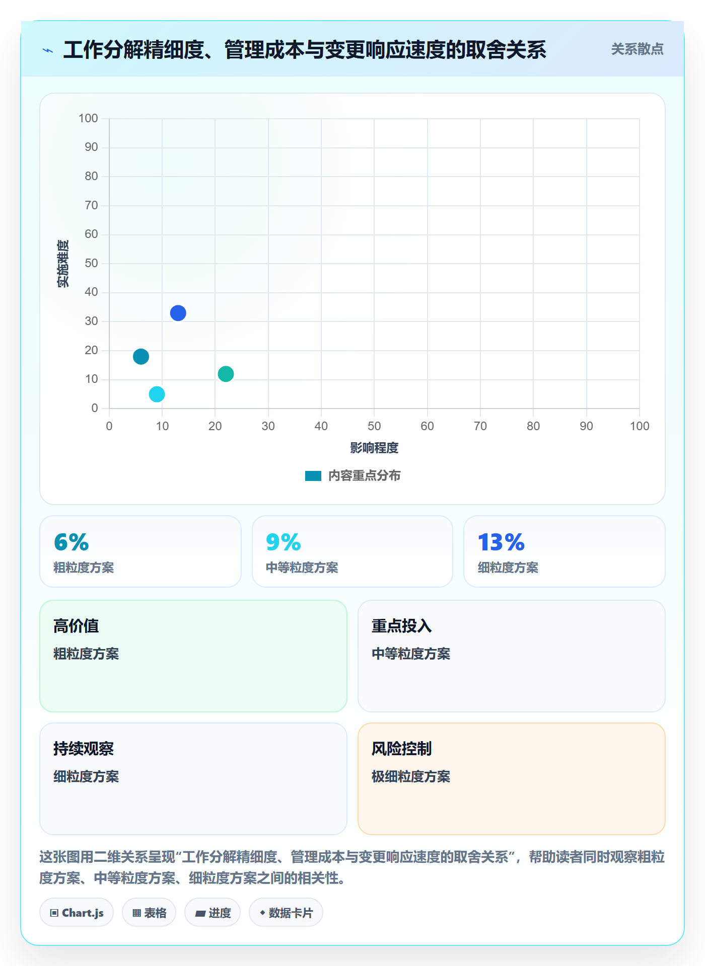 工作分解实操方法:项目负责人提升项目范围效率的制度设计方法与模板