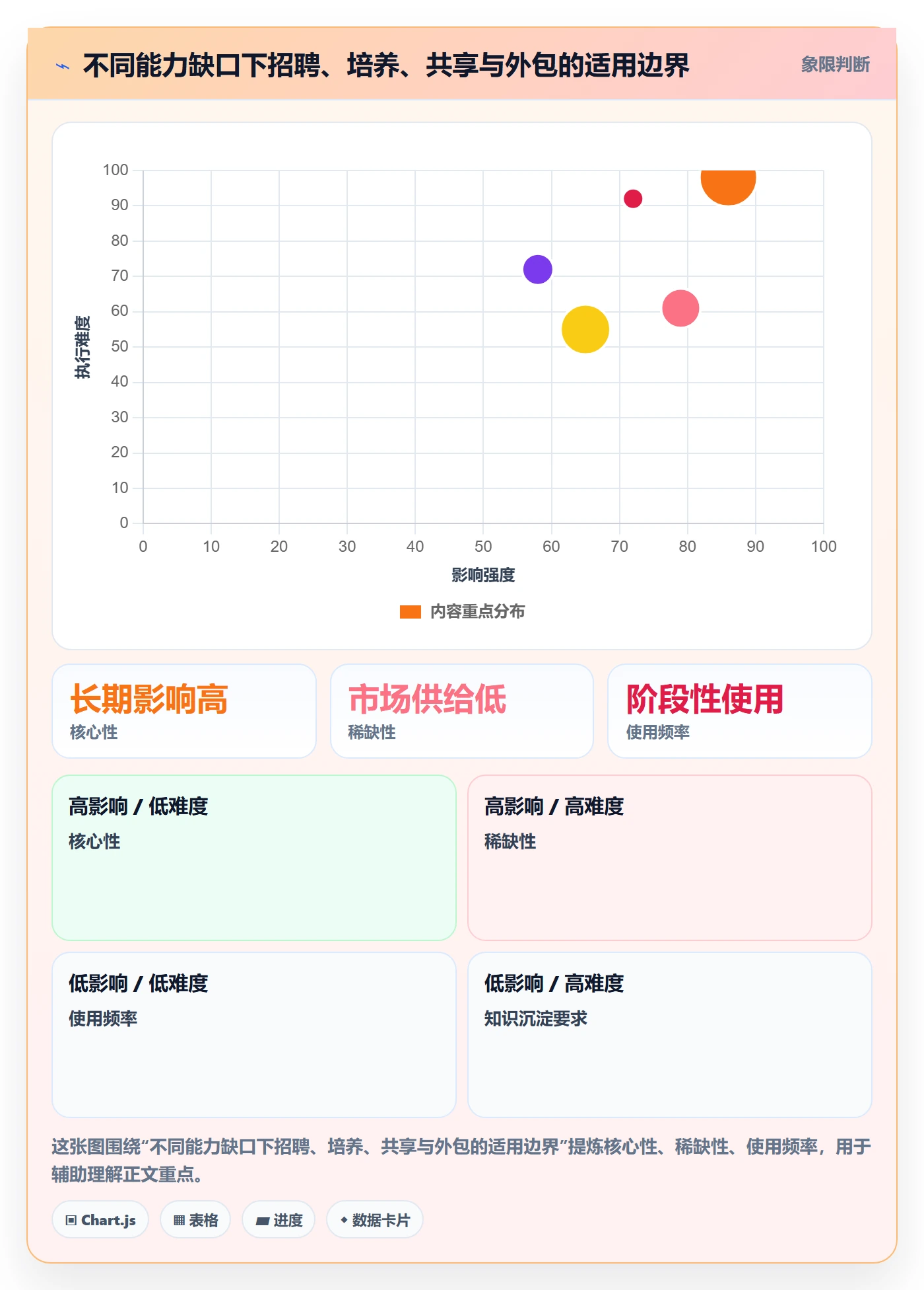 人力规划管理指南:产品经理如何做好人力资源计划,制度设计全流程