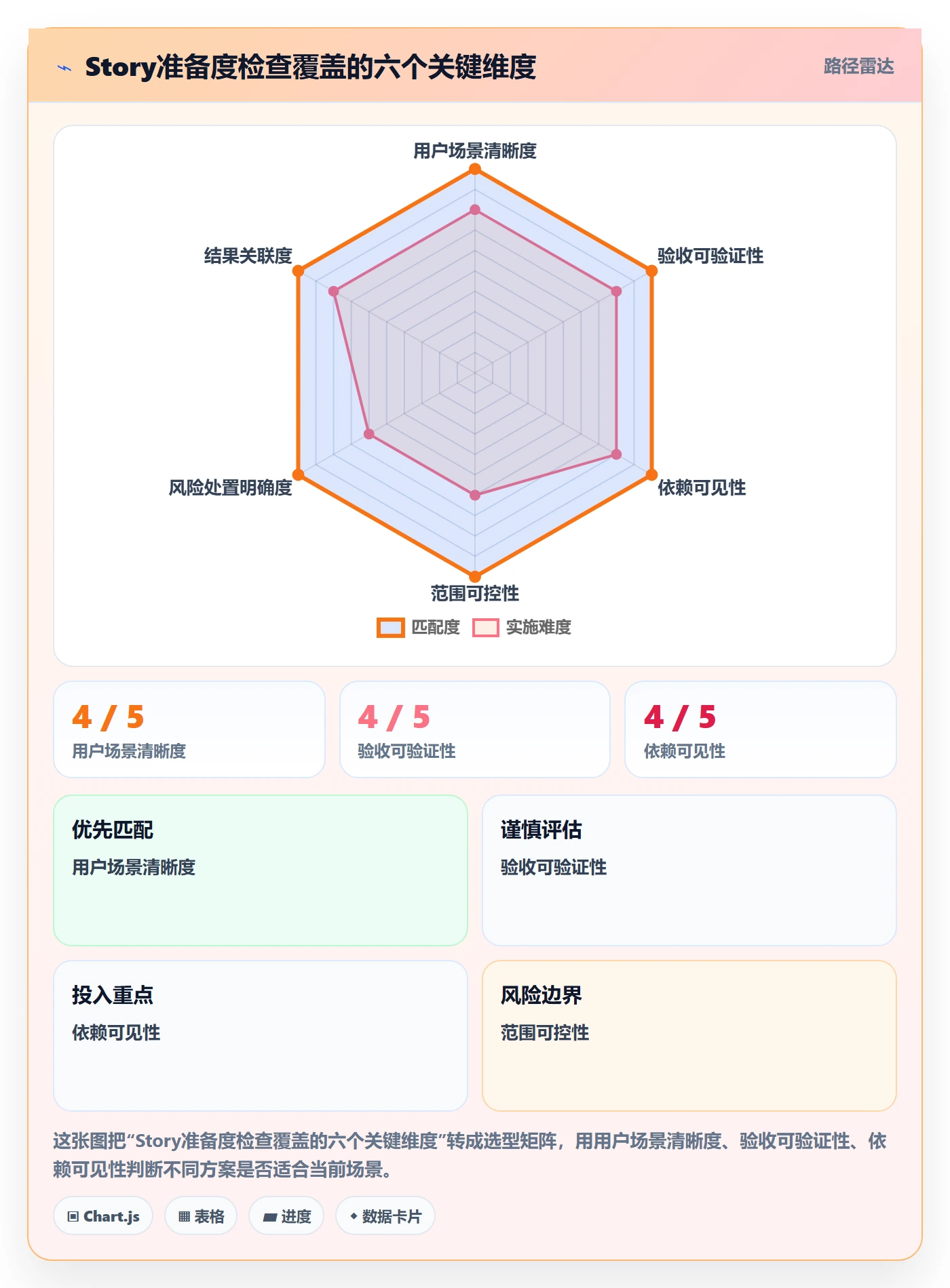 Story落地方案:PMO开展敏捷项目的协同管理案例解析