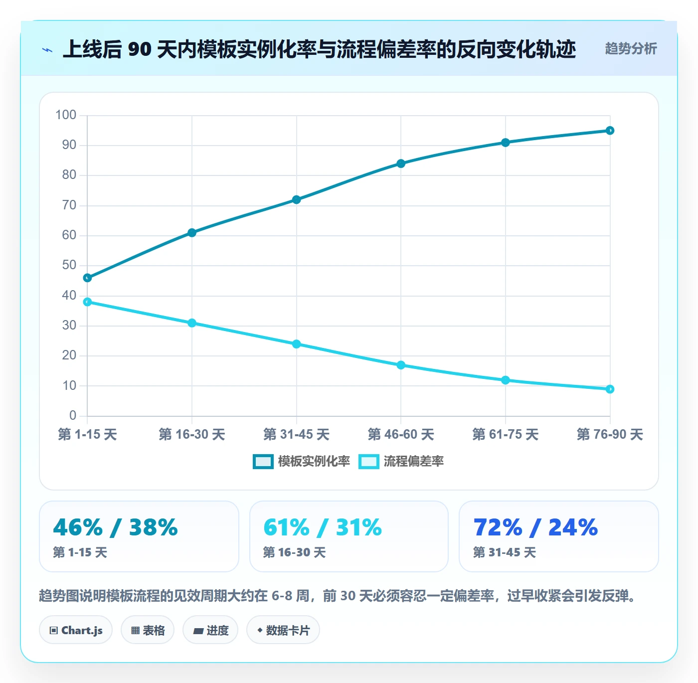 项目模板如何做好模板流程?项目经理效率提升与操作步骤