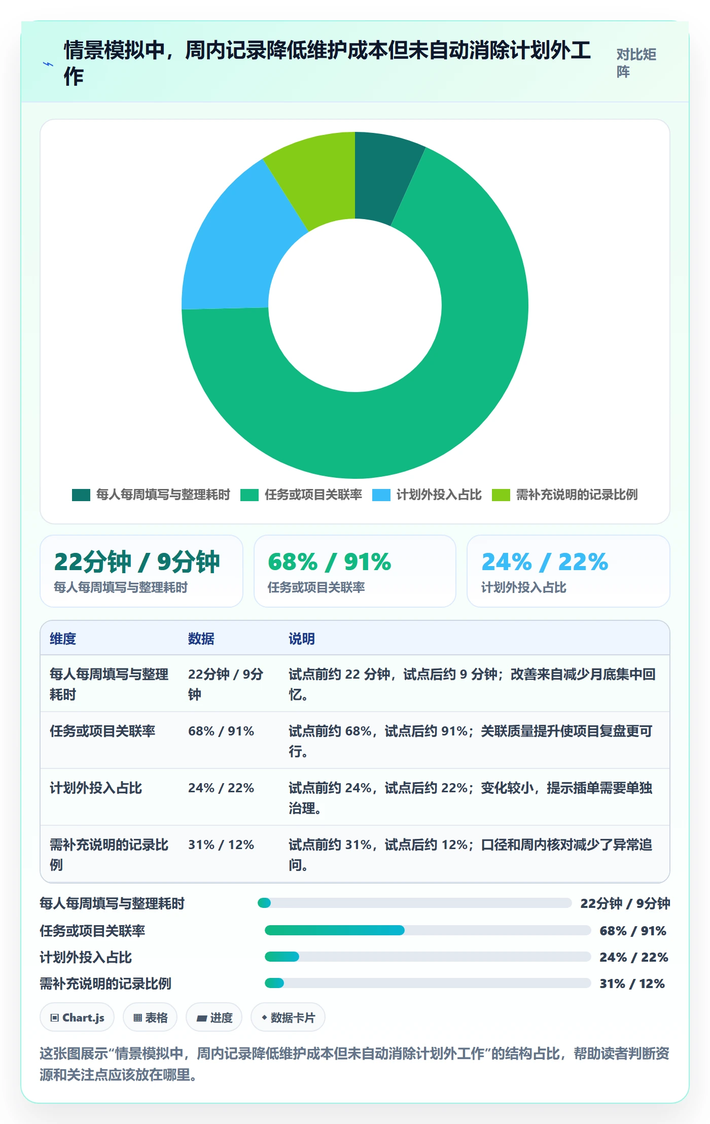 项目工时实操方法:产品经理提升工时表效率的效率提升方法与模板