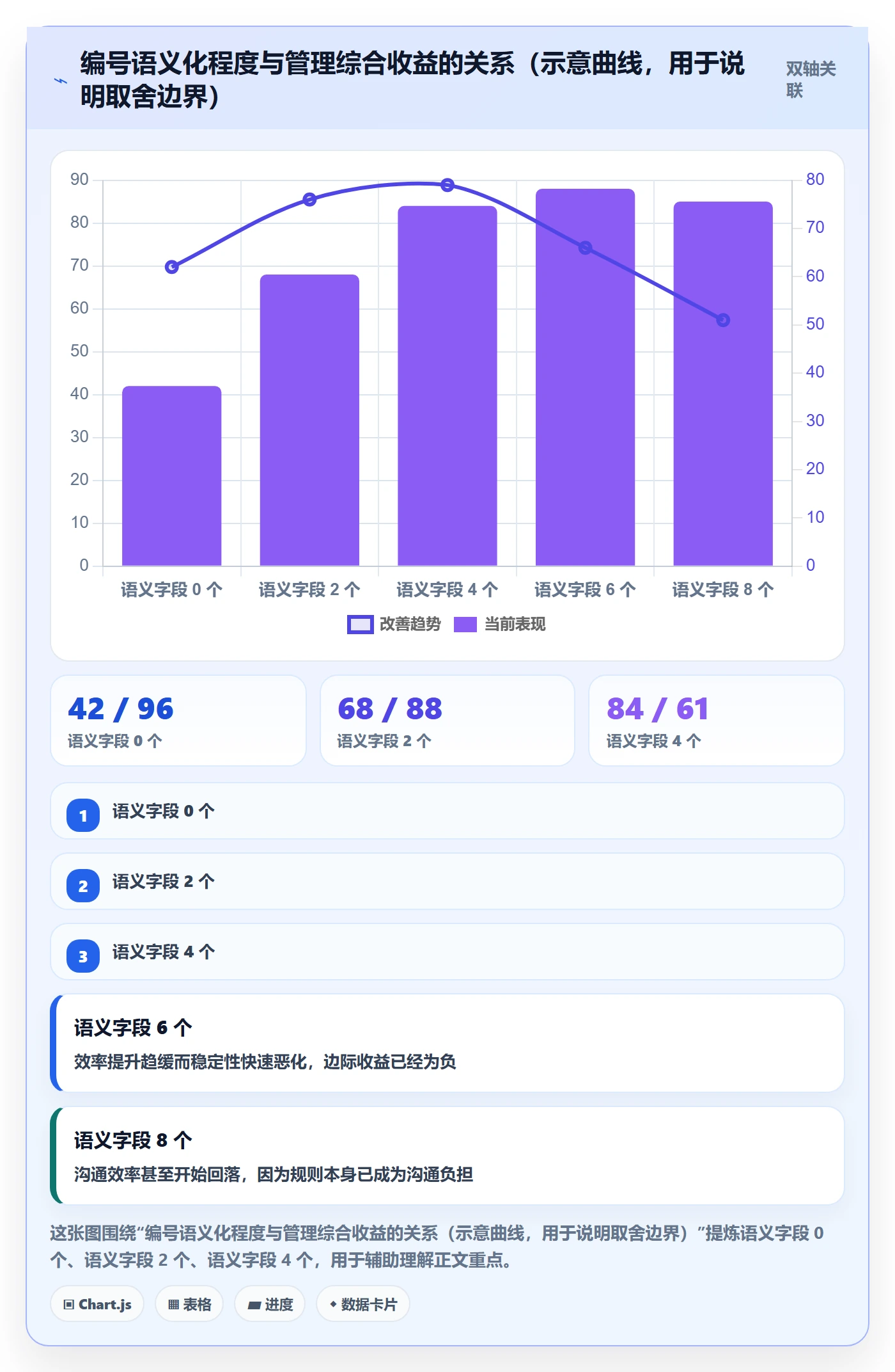 项目立项项目编号教程:管理层落地方案,避坑指南