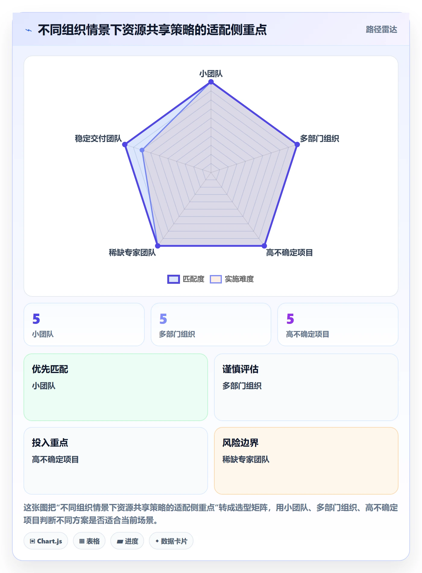 空闲资源管理方法大全：跨部门团队资源负载协同管理落地清单