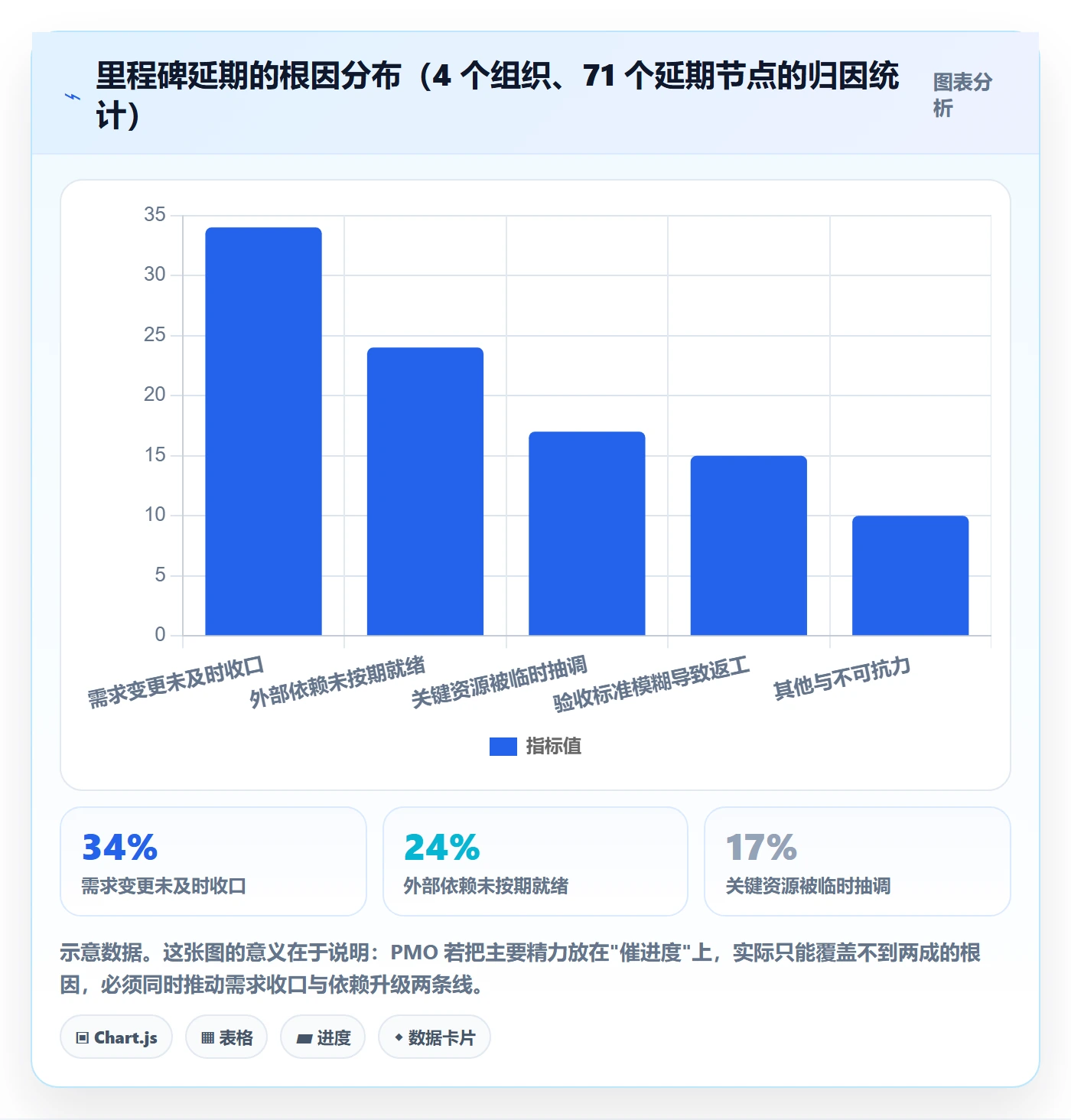 关键节点落地方案:PMO开展里程碑的最佳实践案例解析