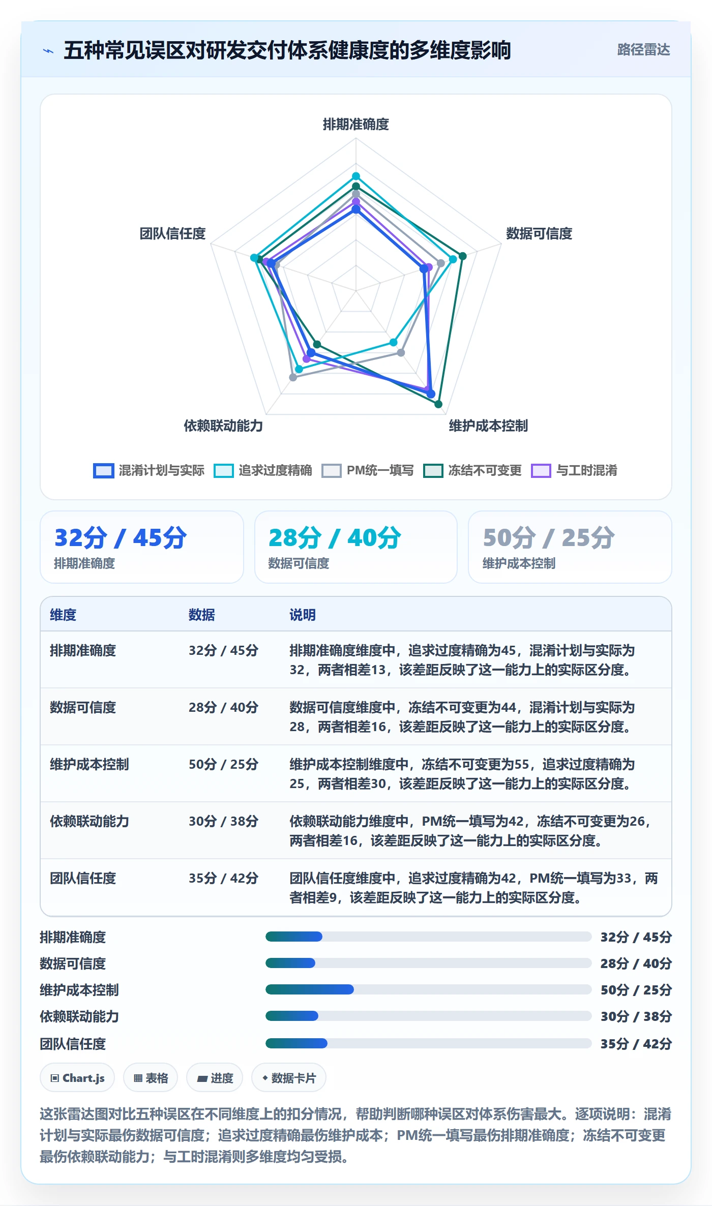 任务属性开始时间全流程:研发团队效率提升与一文讲清