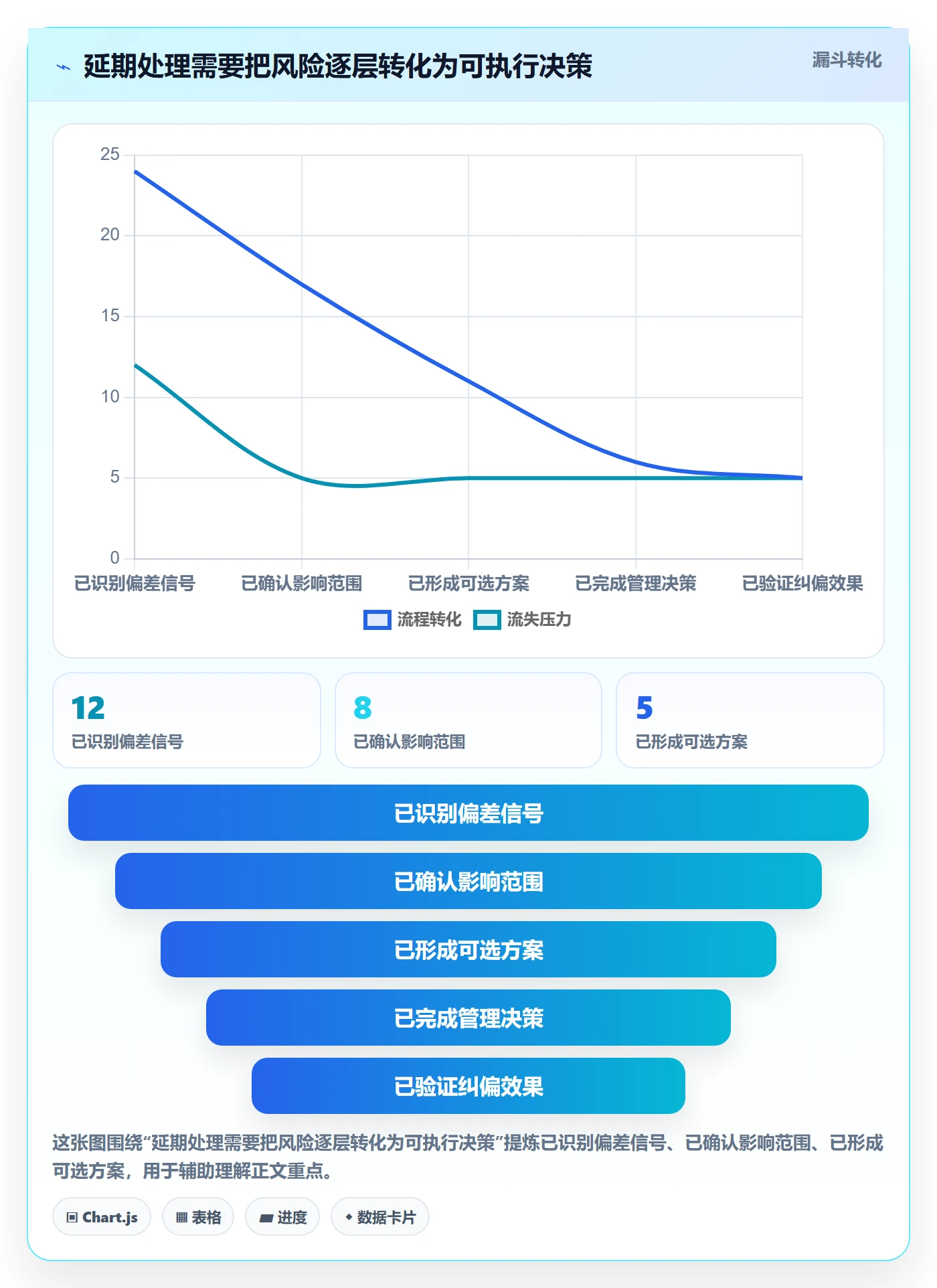 逾期管理方法大全：管理层延期管理流程优化落地清单