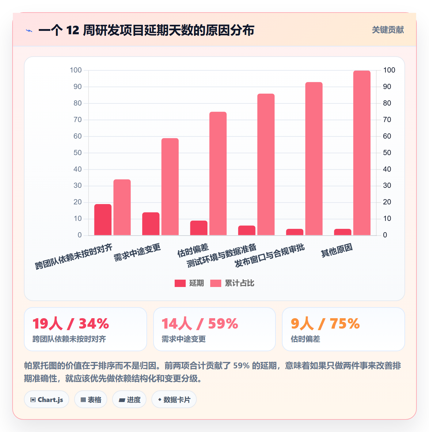 实施计划落地方案:研发团队开展项目规划的入门指南案例解析
