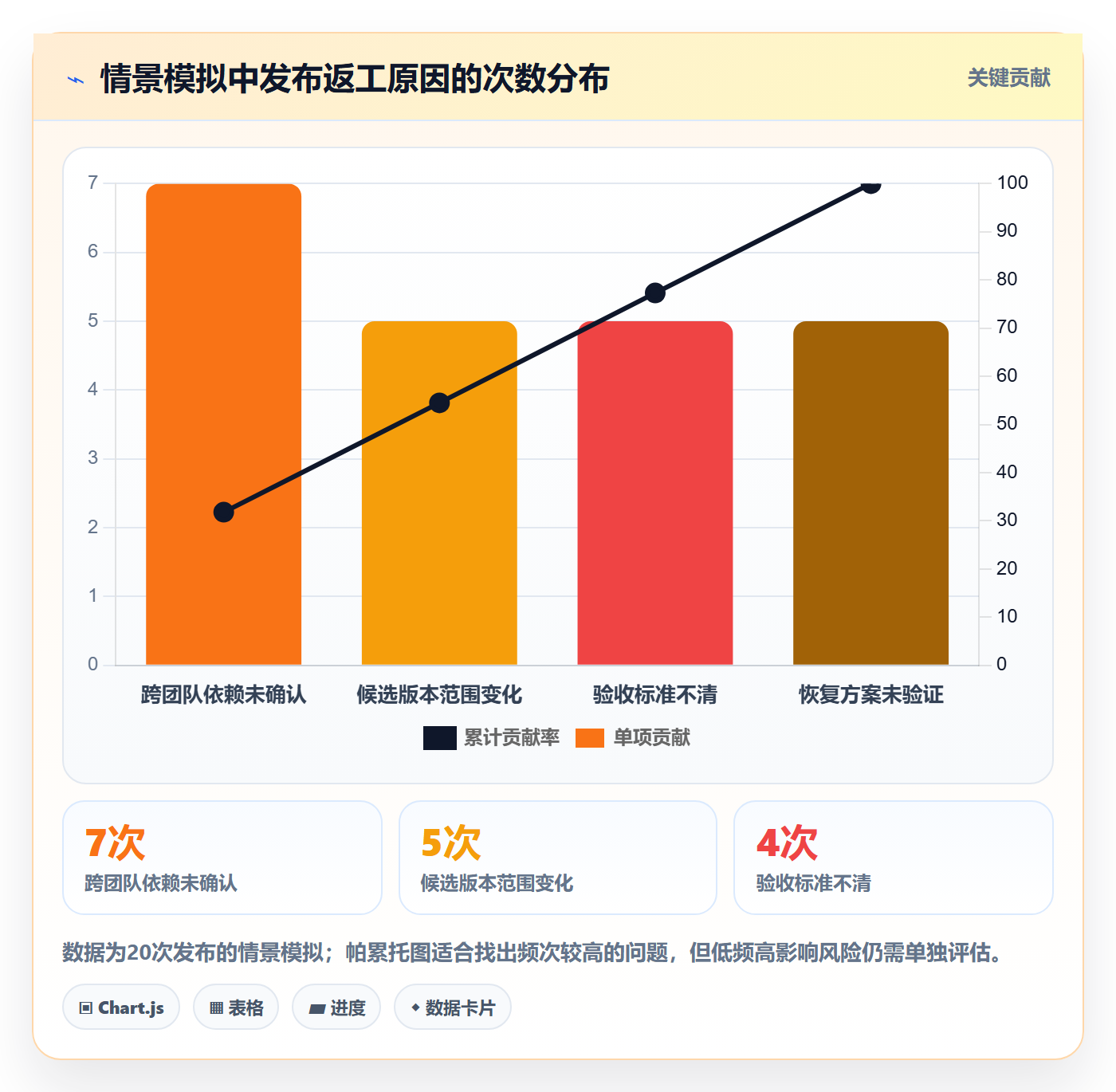 发布检查管理方法大全：研发团队发布管理效率提升落地清单